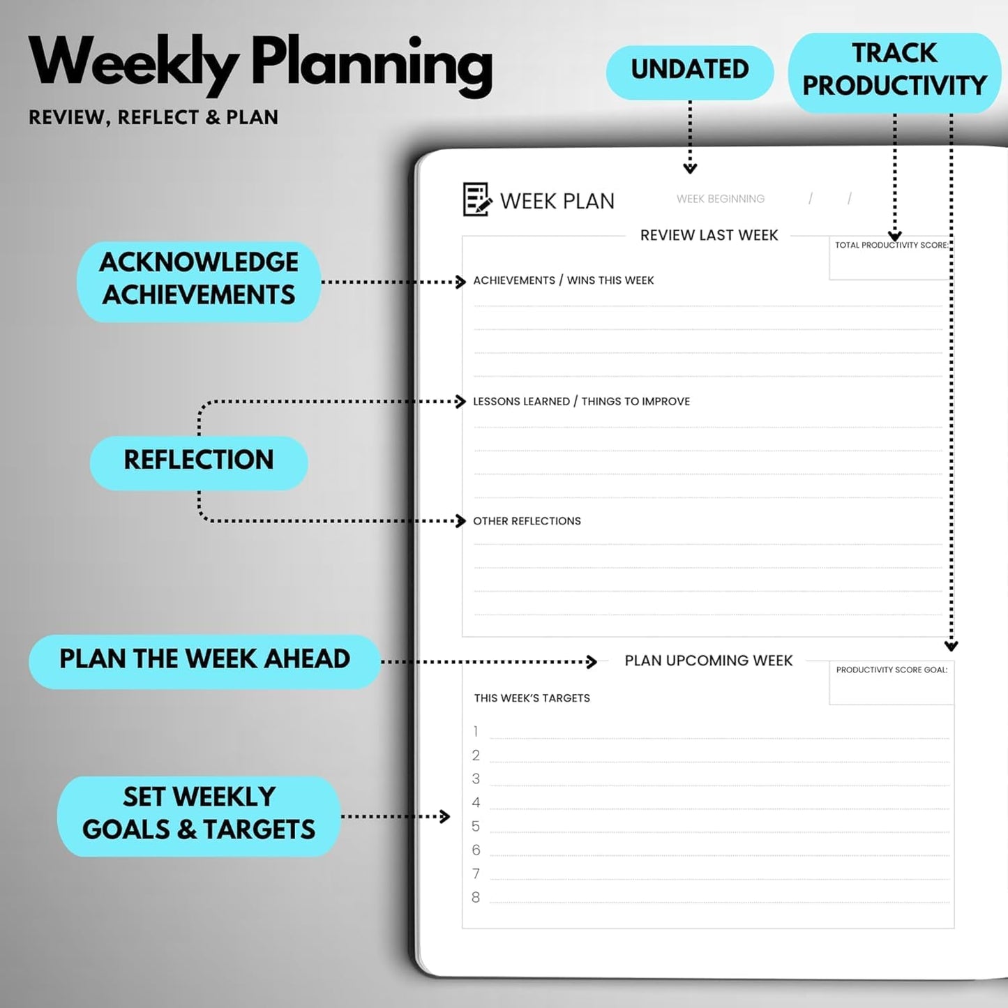 Undated Daily Planner – 3-Month A5 Productivity Organizer with Full Page Per Day, Hourly Schedule, Goal Setting, Habit Tracker, Weekly & Monthly Pages – Hardcover Time Management Notebook (Turquoise)
