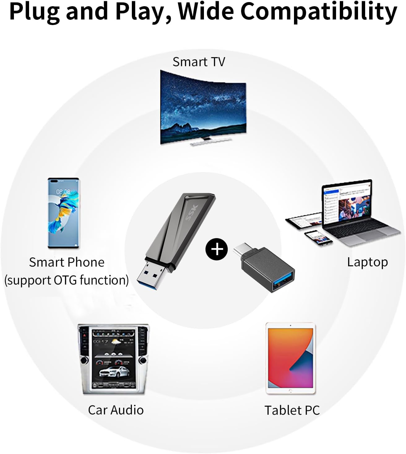 SSK 512GB USB Flash Drive 550MB/s USB 3.2 Gen2 USB Thumb Drive Fast Transfer Speed Externel Solid State Drive +USB C Adapter USB C Memory Stick for Type C Smartphone,MacBook/Pro/Air Laptop and More