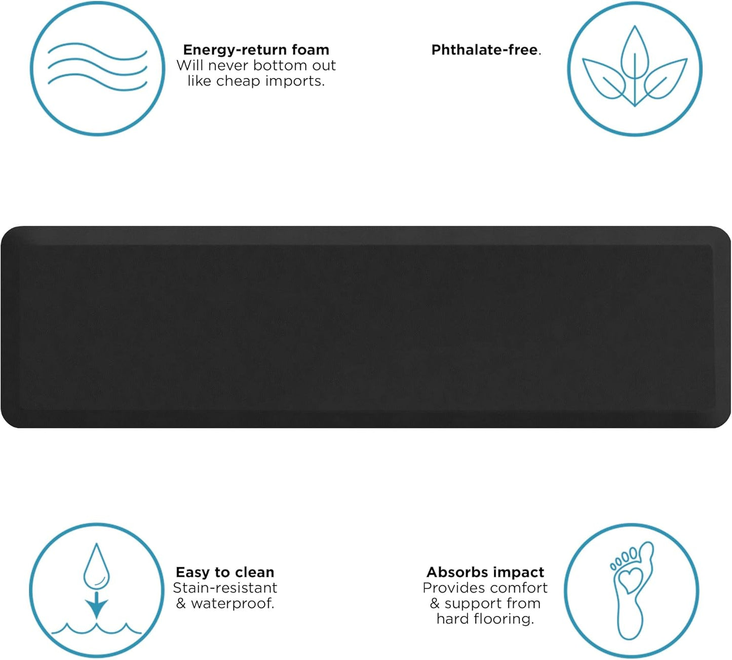 NewLife by GelPro Anti-Fatigue Nonslip 1/2" Thick Hard Floor Utility Mat for Garage, Patio and Kitchen, 20" x 72", Leather Grain Black