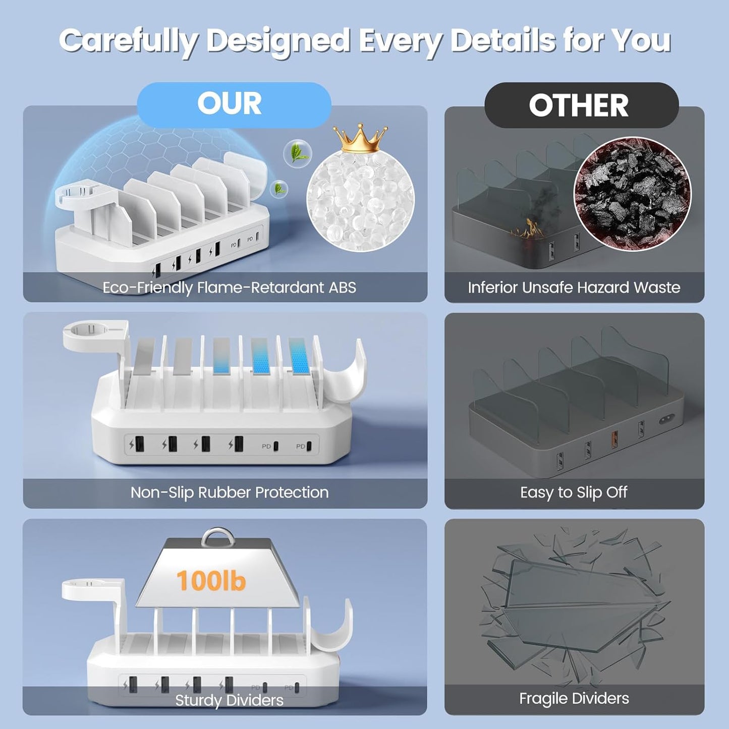 190W Fast Charging Station for Multiple Devices【Certified Safer Charging】 6 Port USB Charger Station - Family Multi-Device Organizer Charging Dock Compatible with iPhone/Android/MacBook/iPad/Tablet