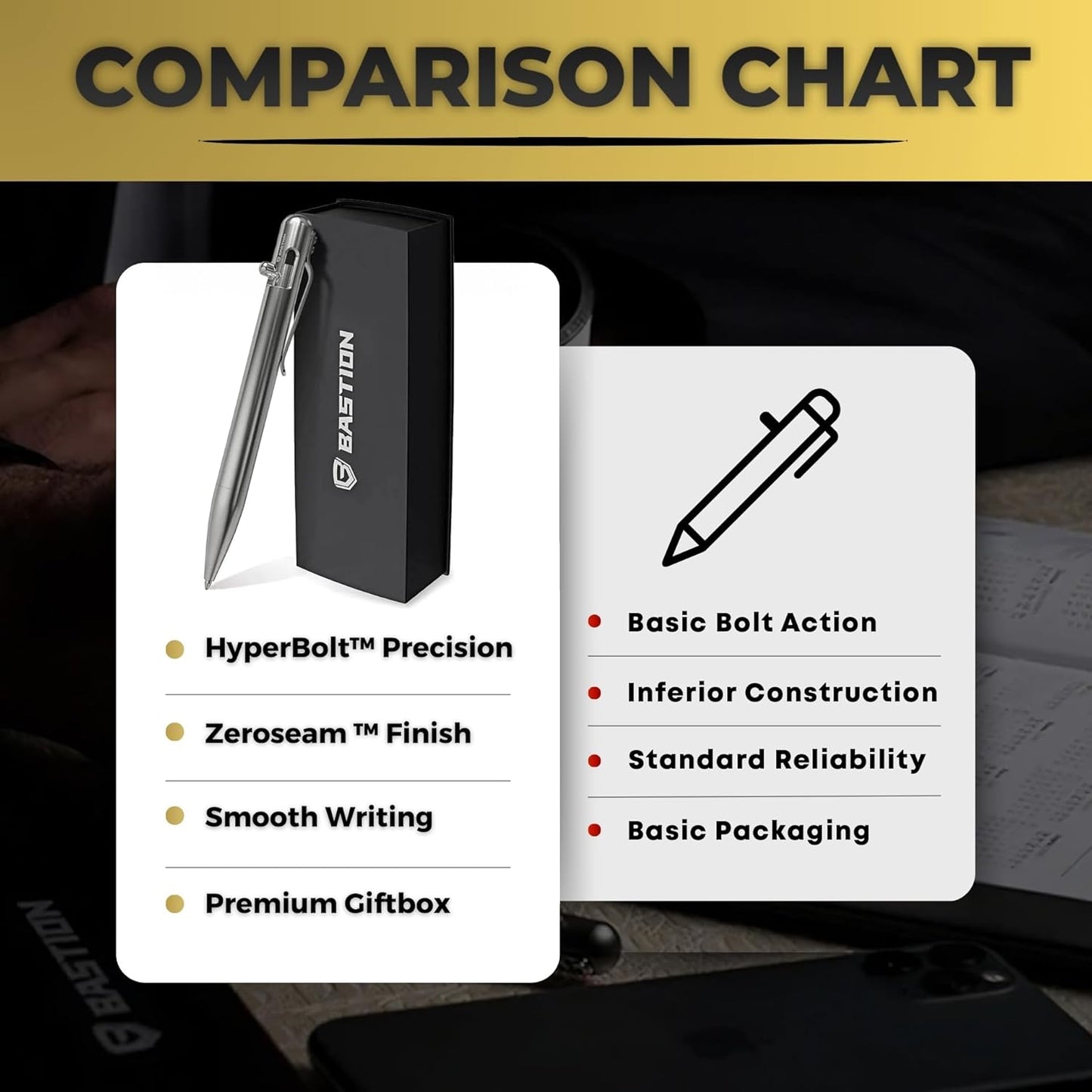 BASTION® Luxury Bolt Action Pen, Durable Professional Ballpoint Pen with Fine Tip, EDC Pen Ink Refillable Pen - 100% Stainless Steel