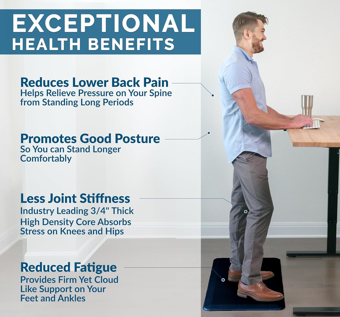 ComfiLife Anti Fatigue Floor Mat – 3/4 Inch Thick Kitchen Mats for Floor, Standing Desk Mat, Kitchen Rug – Comfort at Home, Office – Durable – Stain Resistant – Non-Slip Bottom (24" x 70", Navy)