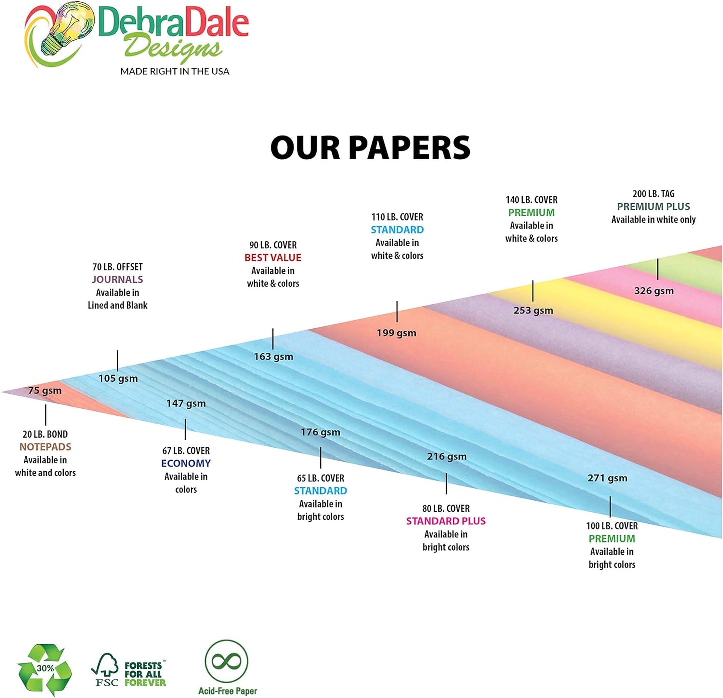 Artistic Flair 250-Pack Ruled Index Cards - 4"x6" - 140# Premium Cardstock with Paint Splatter Design - Elegantly Boxed - Made in USA