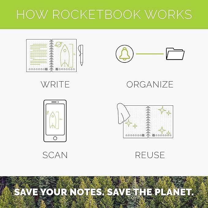 Rocketbook Smart Reusable Notebook, Fusion Plus Letter Size Spiral Notebook & Planner, Neptune Teal, (8.5" x 11")