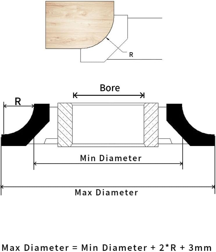 1/4 Round Shaper Cutter, Carbide Tipped, 3/4", 1", 1-1/4" Corner Round, Heavy-Duty, Customizable Radius & Bore