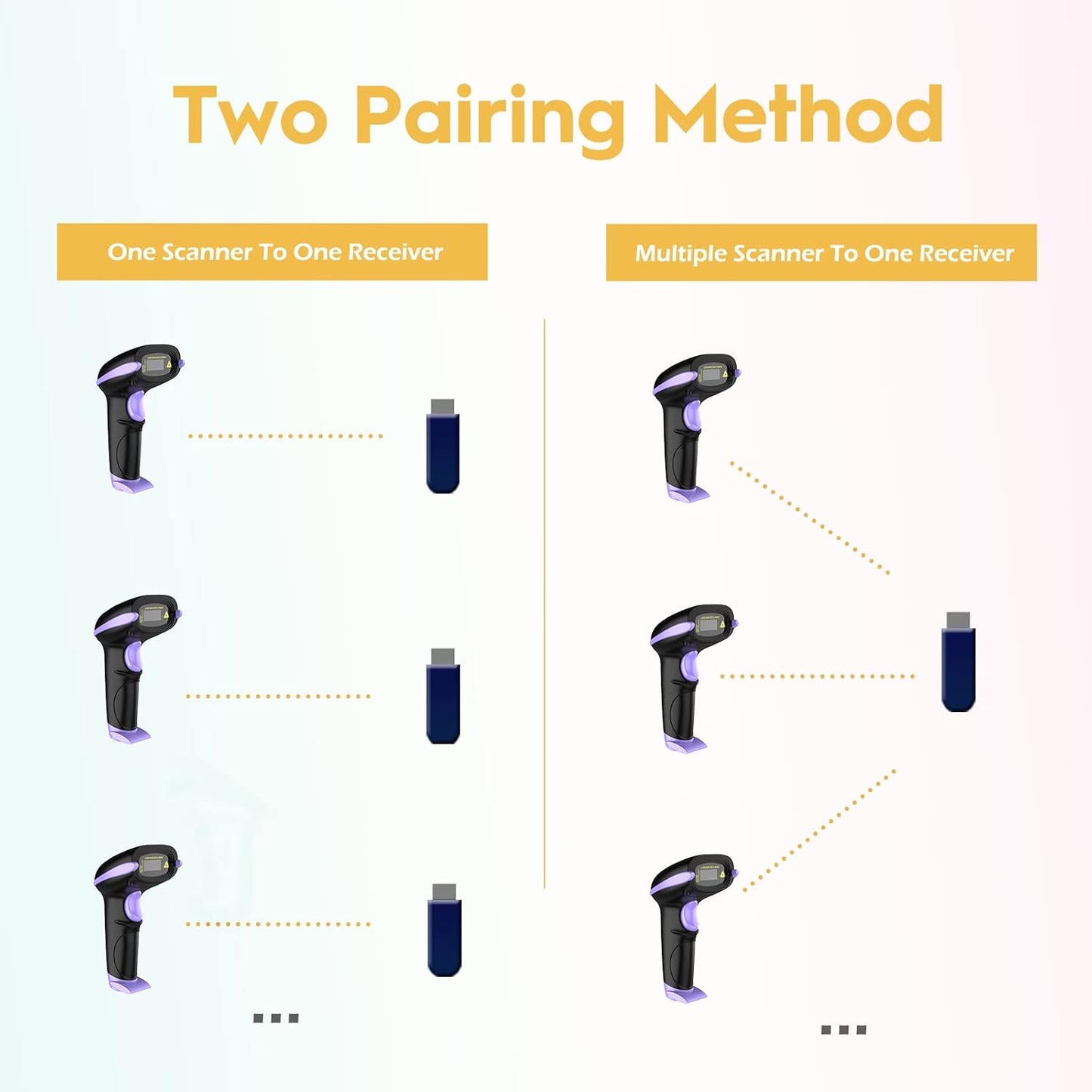 NADAMOO Wireless Barcode Scanner 328 Feet Transmission Distance USB Cordless 1D Laser Automatic Barcode Reader Handhold Bar Code Scanner with USB Receiver for Store, Supermarket, Warehouse - Violet