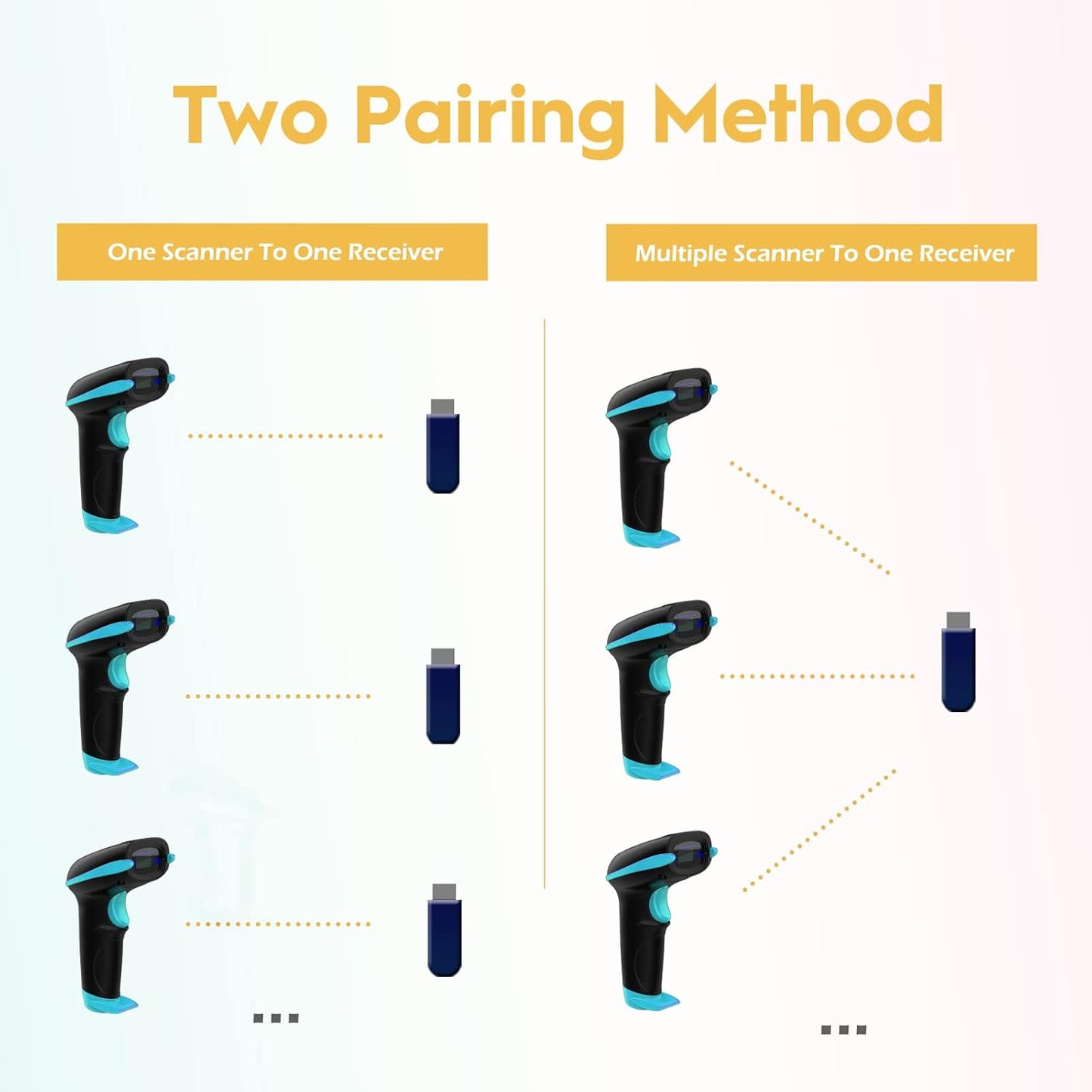 NADAMOO Wireless Barcode Scanner 328 Feet Transmission Distance USB Cordless 1D Laser Automatic Barcode Reader Handhold Bar Code Scanner with USB Receiver for Store, Supermarket, Warehouse - Blue