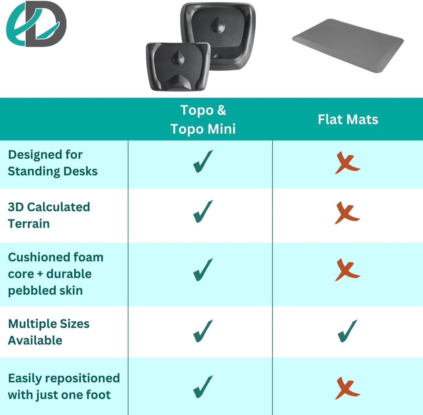 Topo Mini by Ergodriven | The Smaller Not-Flat Standing Desk Anti-Fatigue Mat with Calculated Terrain (Mulberry Purple)