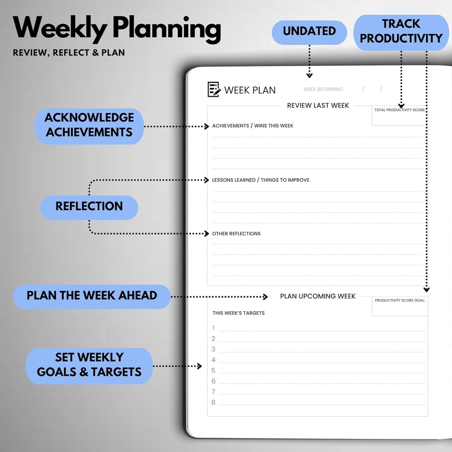 Undated Daily Planner – 3-Month A5 Productivity Organizer with Full Page Per Day, Hourly Schedule, Goal Setting, Habit Tracker, Weekly & Monthly Pages – Hardcover Time Management Notebook (Blue)
