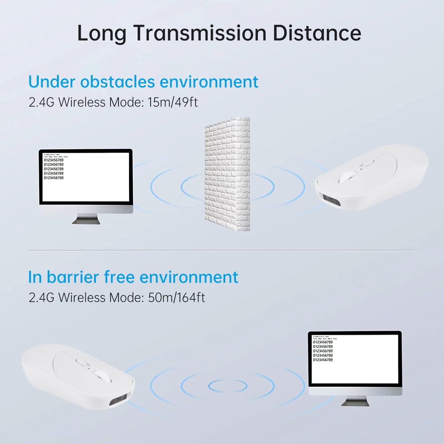 New Wireless Mouse Barcode Scanner, 2-in-1 Design 2D Handheld Barcode Scanner with Wireless Mouse Functions for POS System,Store,Supermarket, Warehouse.(White)