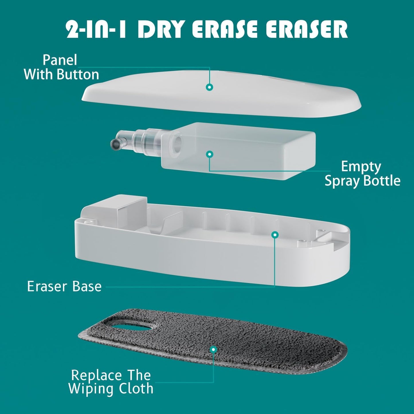 Replaceable Dry Erase Spray Eraser, 3-in-1 Non-Magnetic Chalkboard Erasers for Glass Marker Board Whiteboard, ZHIDIAN Dustless Chalk Cleaner w/ 2 Microfiber Pads