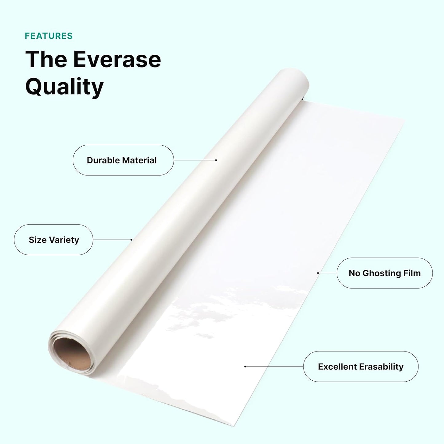Everase Dry Erase Whiteboard Resurfacing Film Roll (21 ft x 50") – Peel & Stick, Converts Chalkboards & Stained Whiteboards, Durable, Scratch/Stain-Resistant, Eco-Friendly, Refinish in 30 Mins.