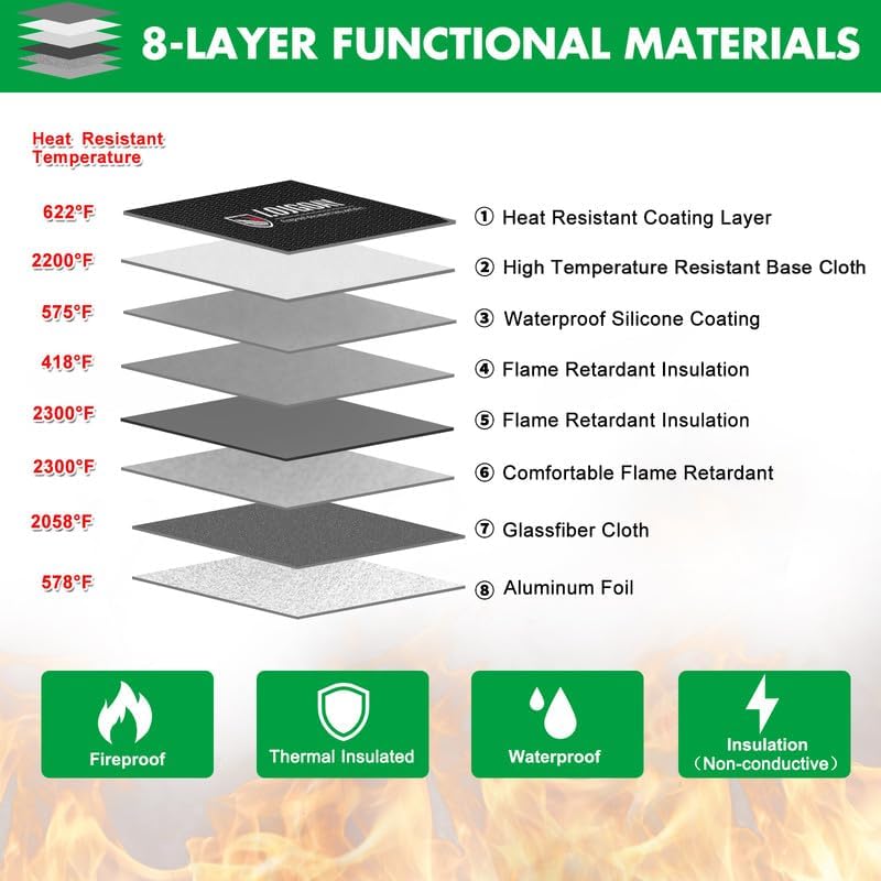 Fireproof Document Bag - with 5200°F Heat Insulated, Waterproof Fireproof Bag with Zipper, 8 Layers of Functional Materials, Fireproof Money Bag for Cash/Documents/Valuables, Fire Bag 13.9"x10.6"