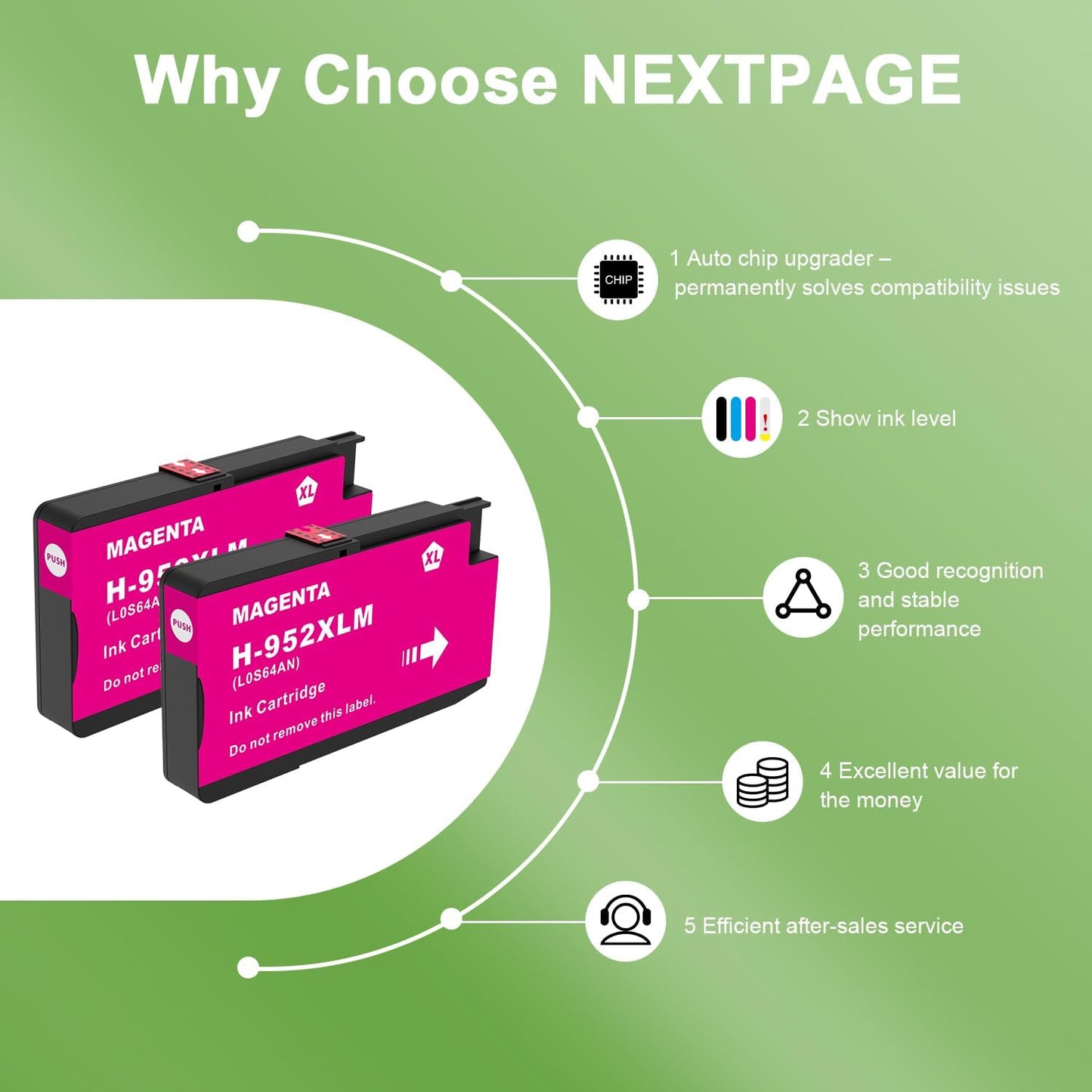 952XL Magenta Ink Cartridges with Upgrade Device Replacement for HP 952XL 952 XL for HP Officejet Pro 7740 8720 8710 8210 8715 8740 8702 8730 8725 Printers (952XL Magenta High-Yield 2 Packs)
