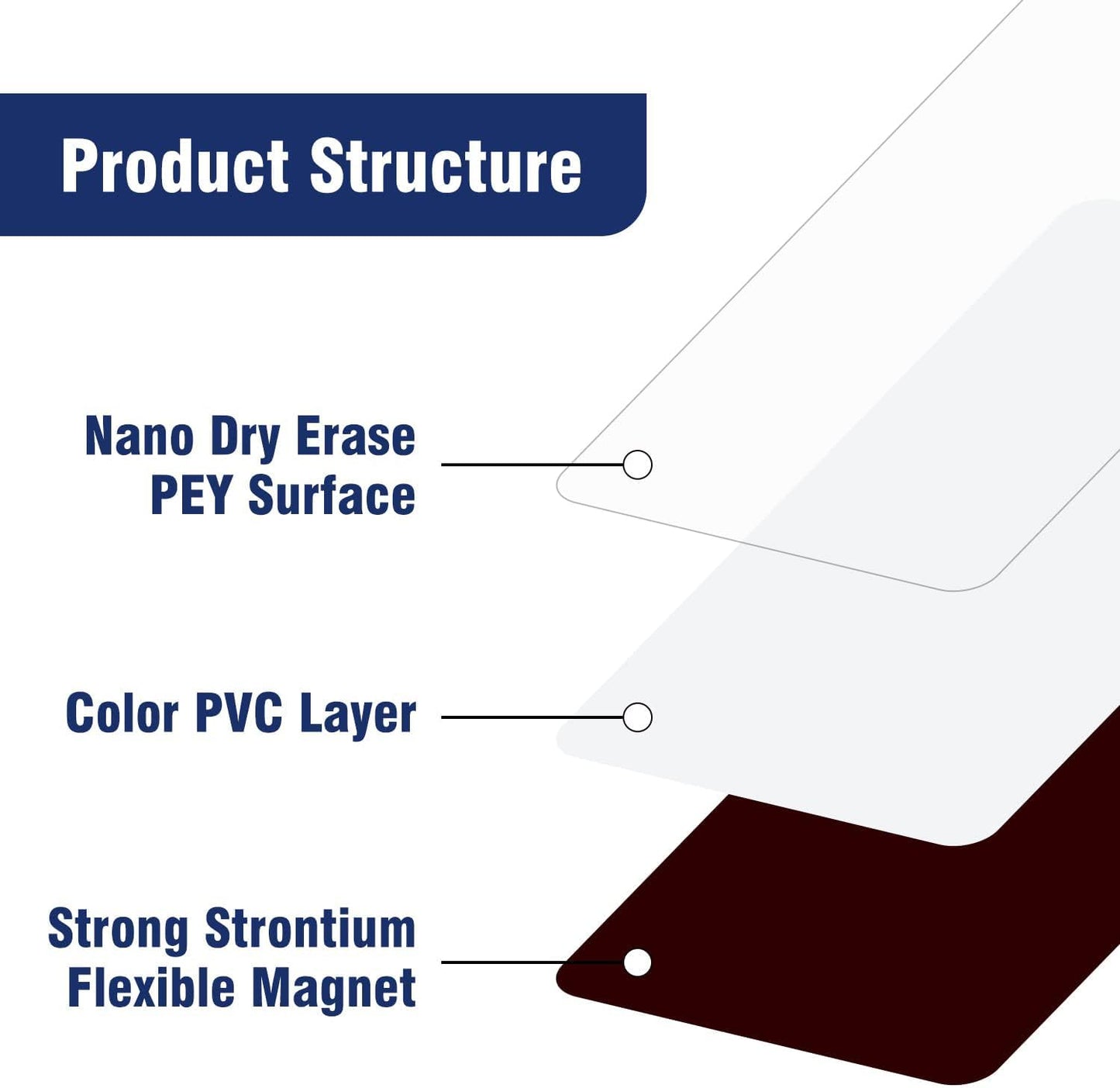 Larger Magnetic Dry Erase Labels 12"x 4" White, Big Dry Erase Magnetic Labels for Whiteboards, Fridge, School Classroom, Pack of 10