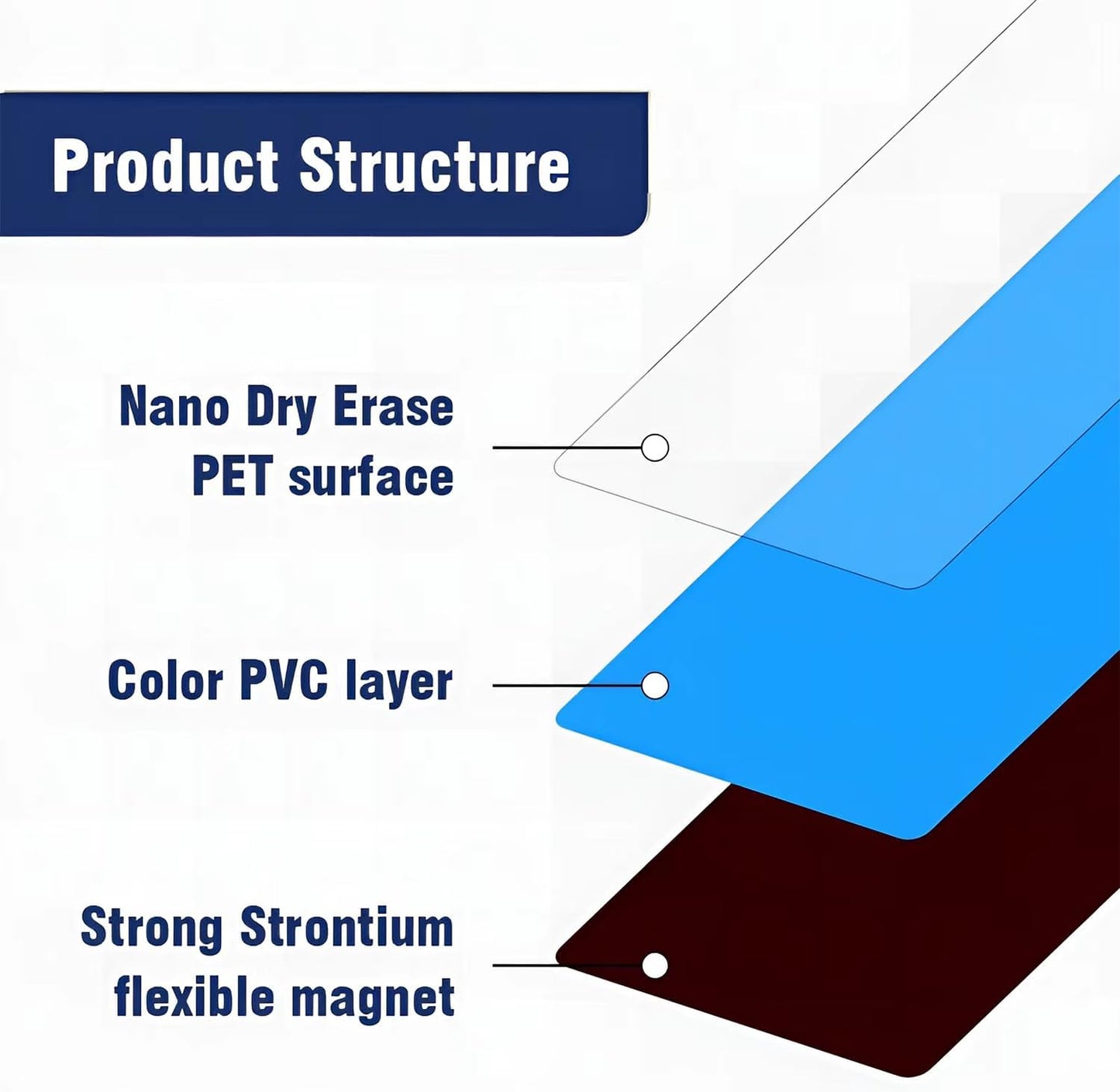 Dry Erase Magnetic Labels 5x3 Inch, 40 Pack, Reusable Magnetic Dry Erase Labels for Whiteboards，Locker, School, Classroom, Office, Home