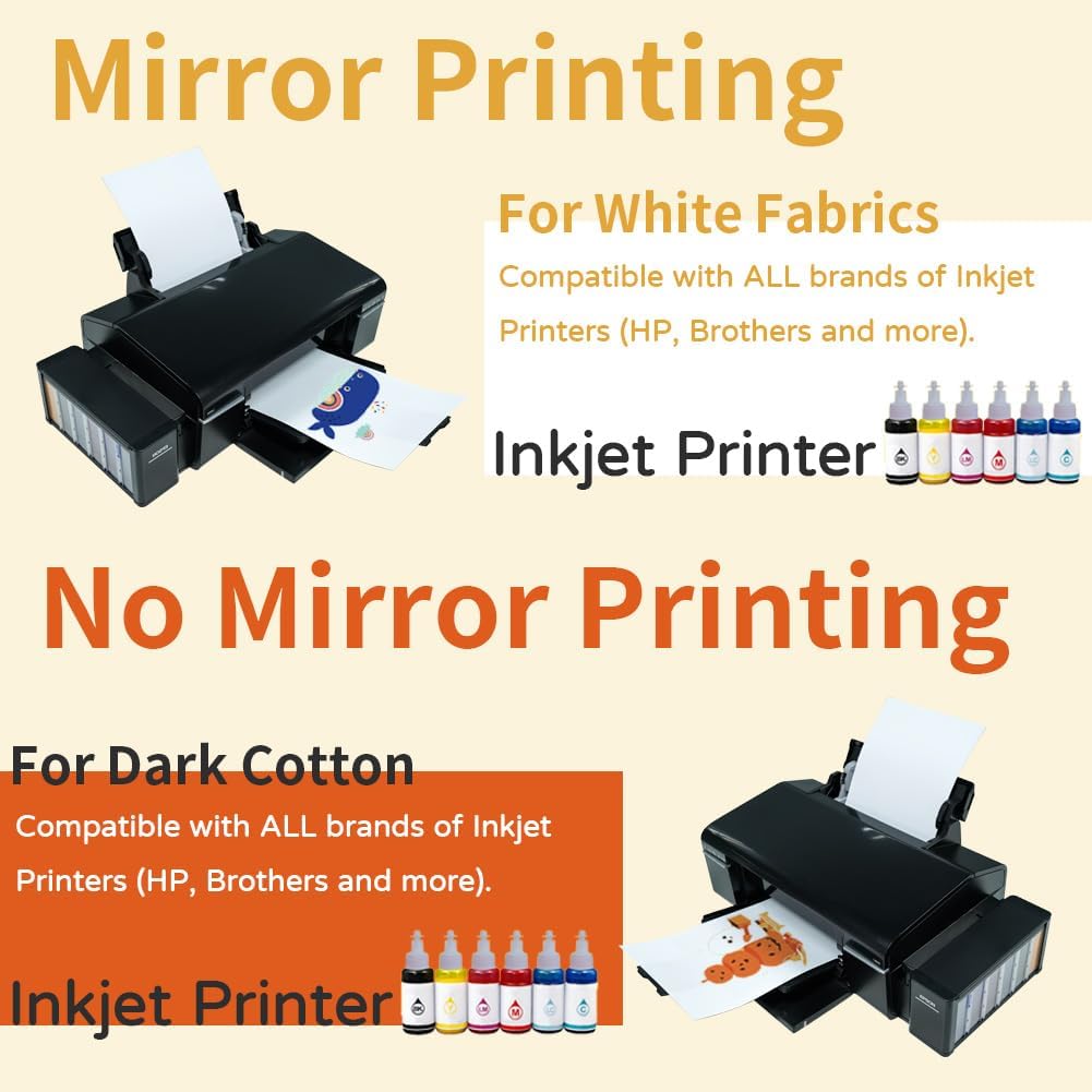 Transmile Heat Transfer Paper for White & Dark Fabrics (20 Sheets, 8.5 x 11", MIX PACK) Iron on Transfers for T Shirts Printable Heat Transfer Vinyl for Inkjet Printer