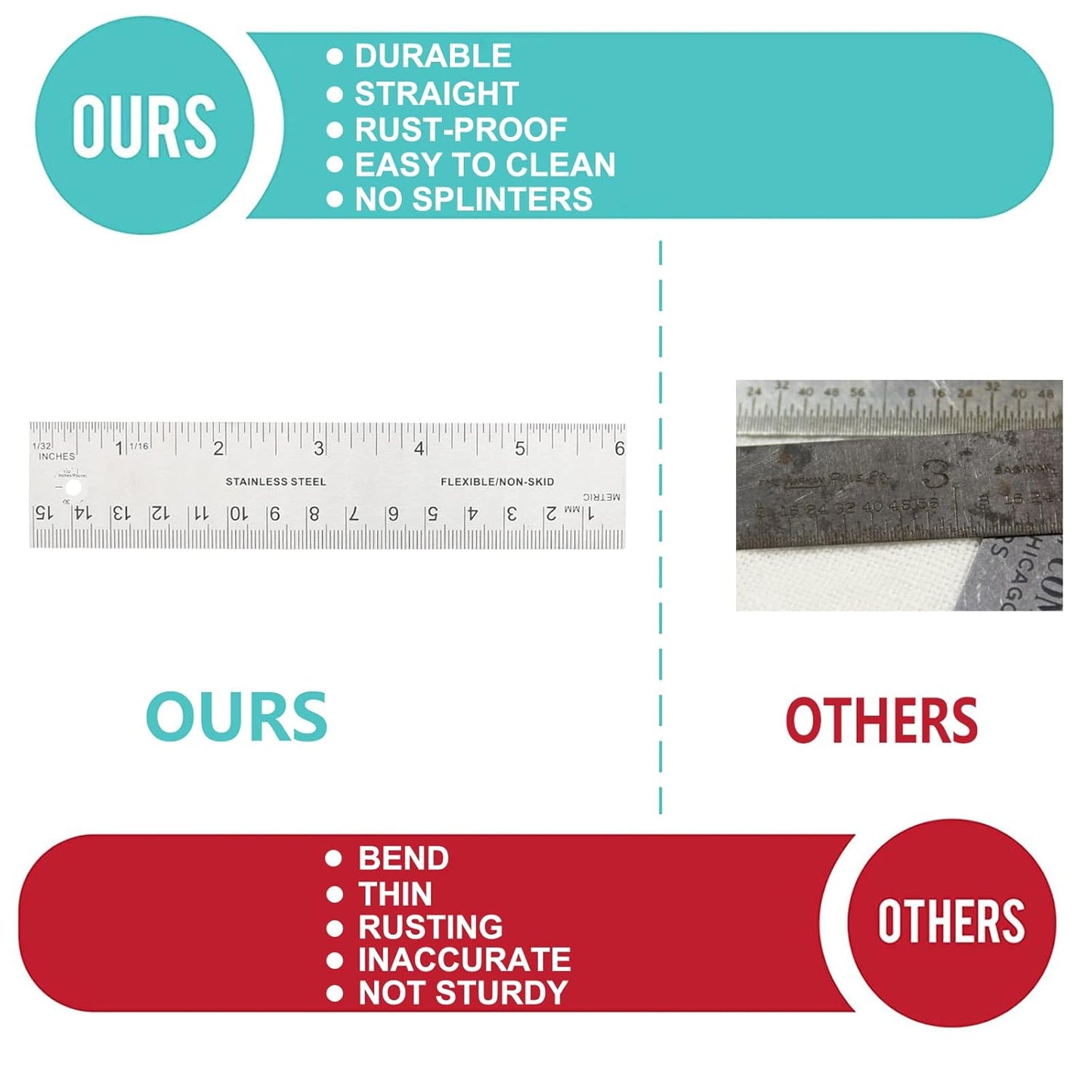 Stainless Steel Metal Ruler - 6 Inch, 12 Inch, 18 Inch Straight Edge - Non Slip Cork Backed - Inch and Metric