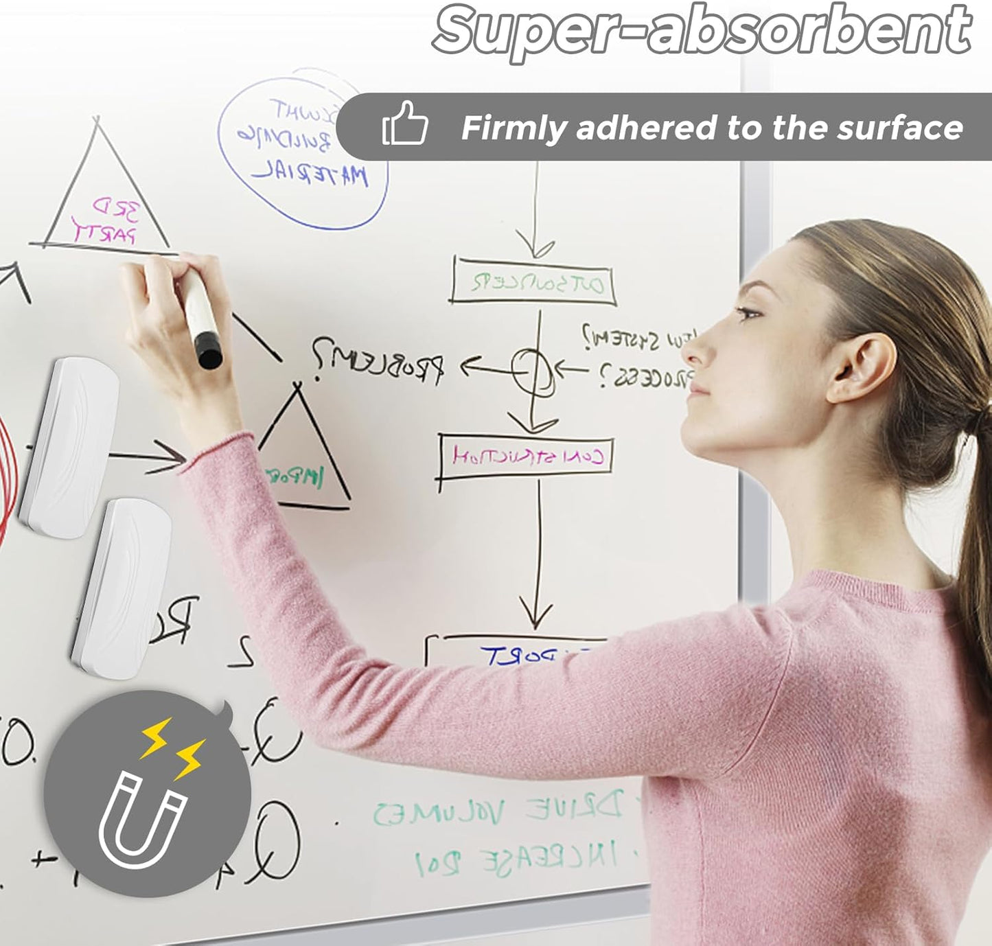 Ddaowanx Whiteboard Eraser, Magnetic Dry Erase Eraser, Glass Board Eraser,School and Office Supplies (4 Pack/White)