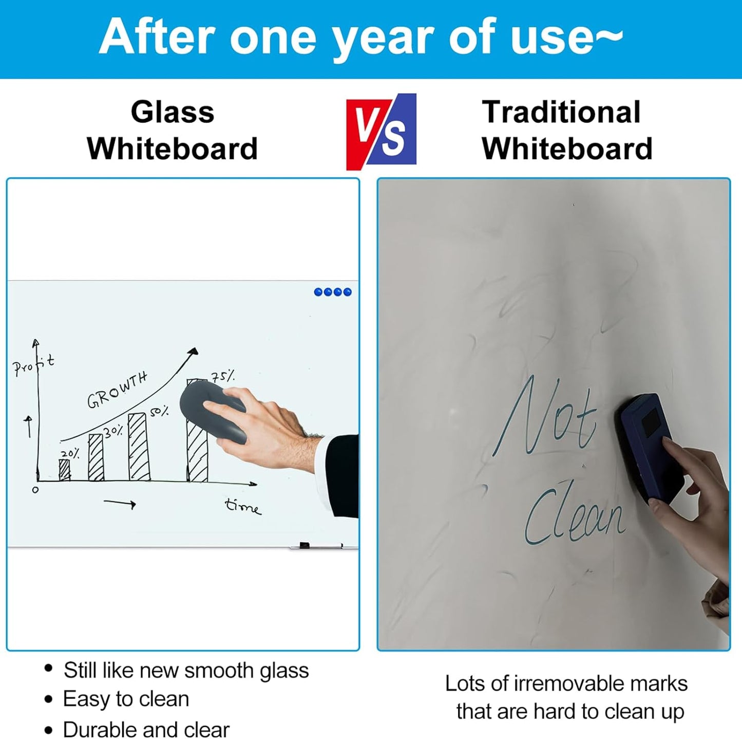 KIZZBY Glass Dry Erase Board - Magnetic Whiteboard, 72"X36" Frameless White Board Clear Glass Boards with Super Strong Magnets, Wall Mounted for Office, Classroom and Home