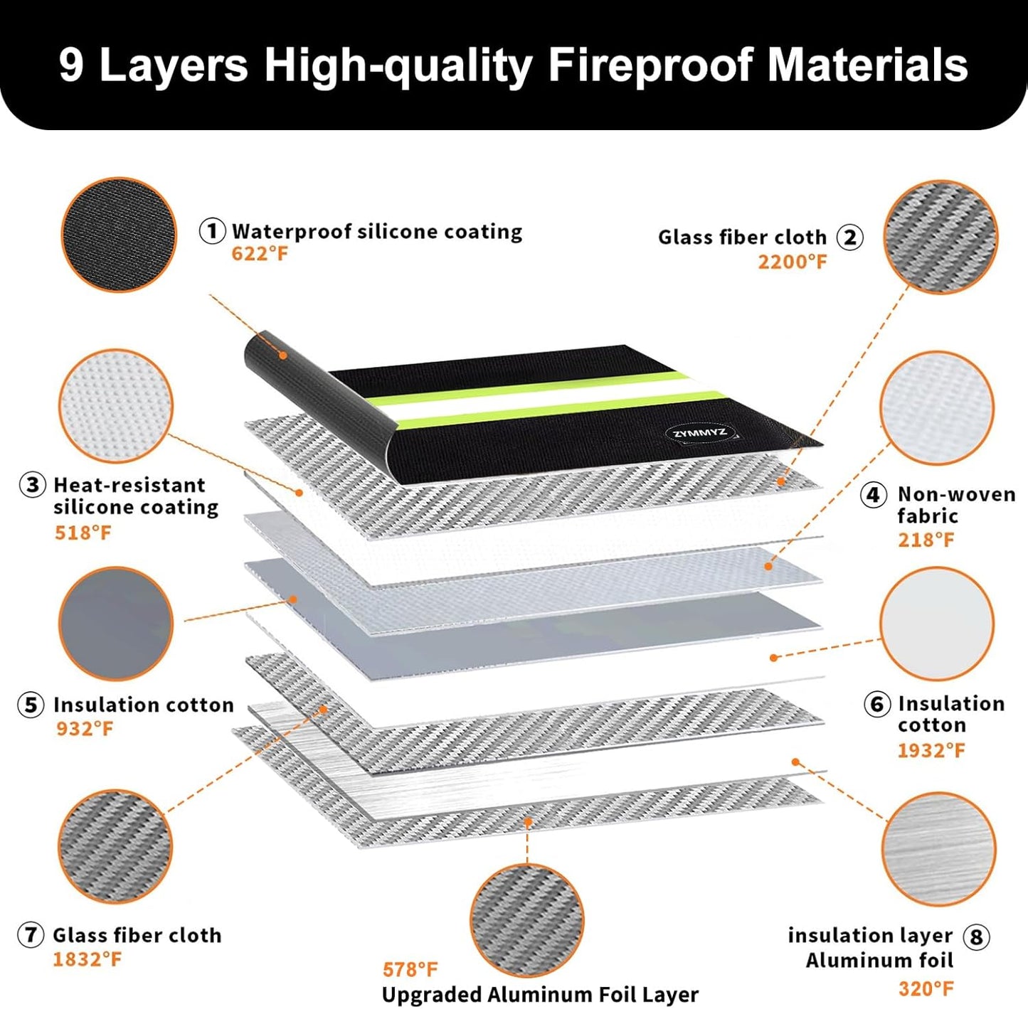 Fireproof Document Bag with Water Resistant Zipper,6200°F Heat Insulated Fire Proof Pouch with Soft Leather Hand Strap,Fire and Waterproof Envelope for Cash,Documents,Jewelry