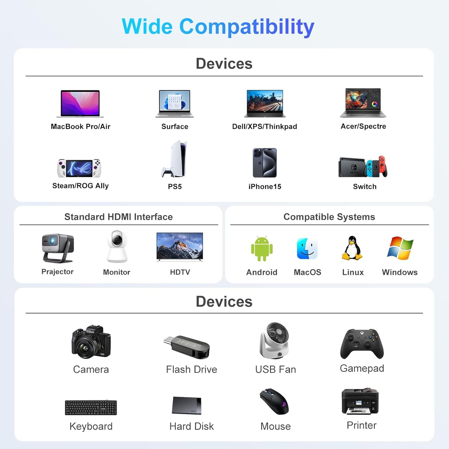 USB C to HDMI Adapter,Type C to Adapter Multiport USB-C Hub Digital AV Converter with 4K HDMI,USB3.0,USB C PD Charge Port for iPad Pro/air,MacBook Pro/air,Tablet,Switch,iPhone 15 and More USBC Device