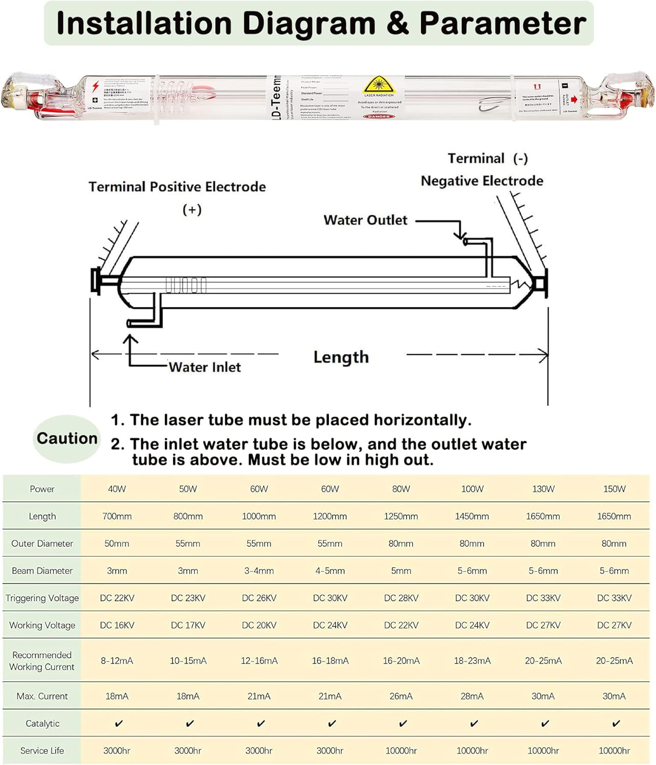 LD-Teemm CO2 Laser Tube, 50W CO2 Laser Tube with Coating 50 watt Length 800mm Dia. 50mm, Wire Pre-connected for CO2 Laser Cutter Laser Engraving Cutting Machine