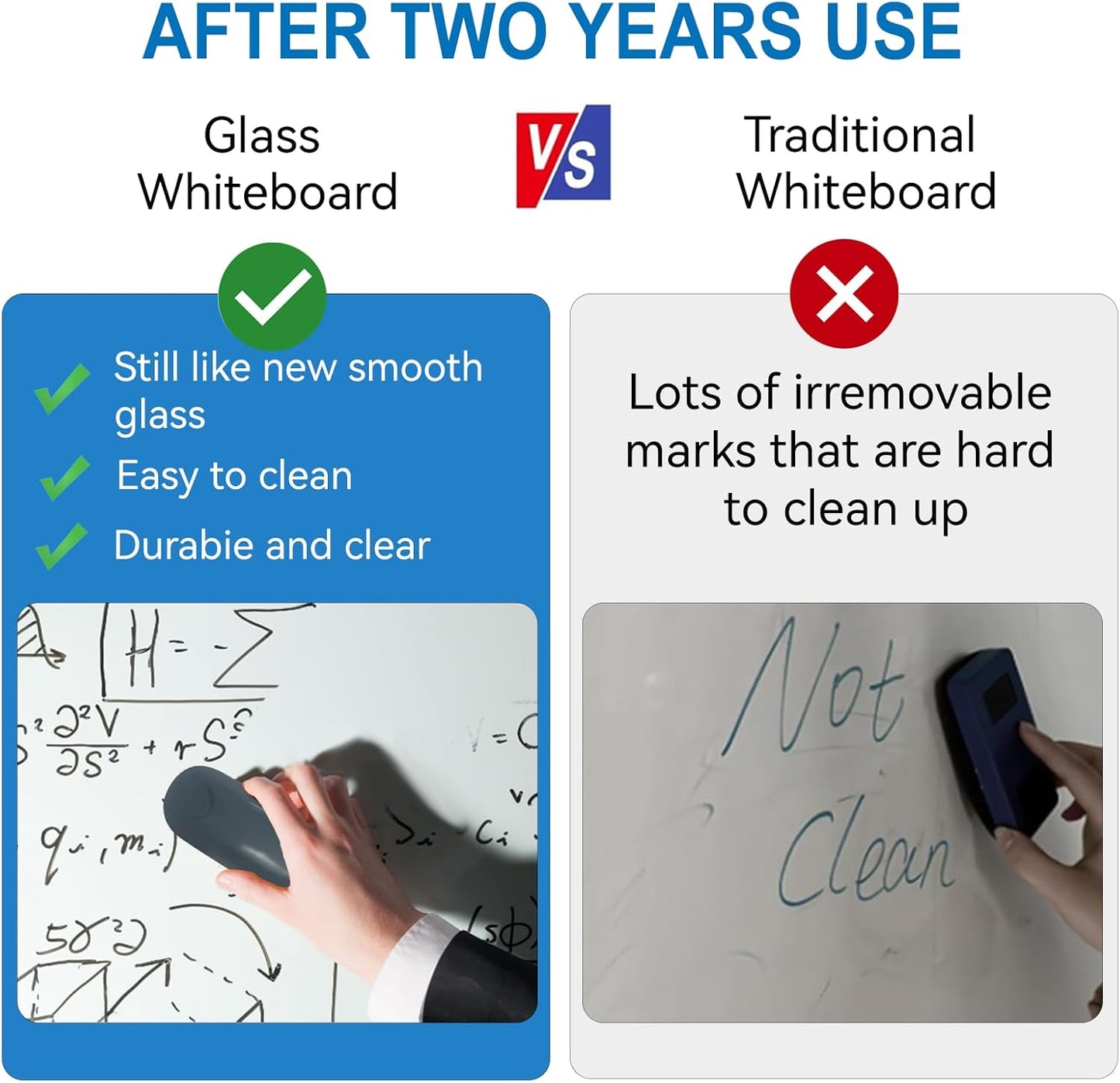 Magnetic Glass Whiteboard - 72"X48" Dry Erase White Board Frameless Glass Boards with Super Strong Magnets, Wall Mounted for Office, School and Home