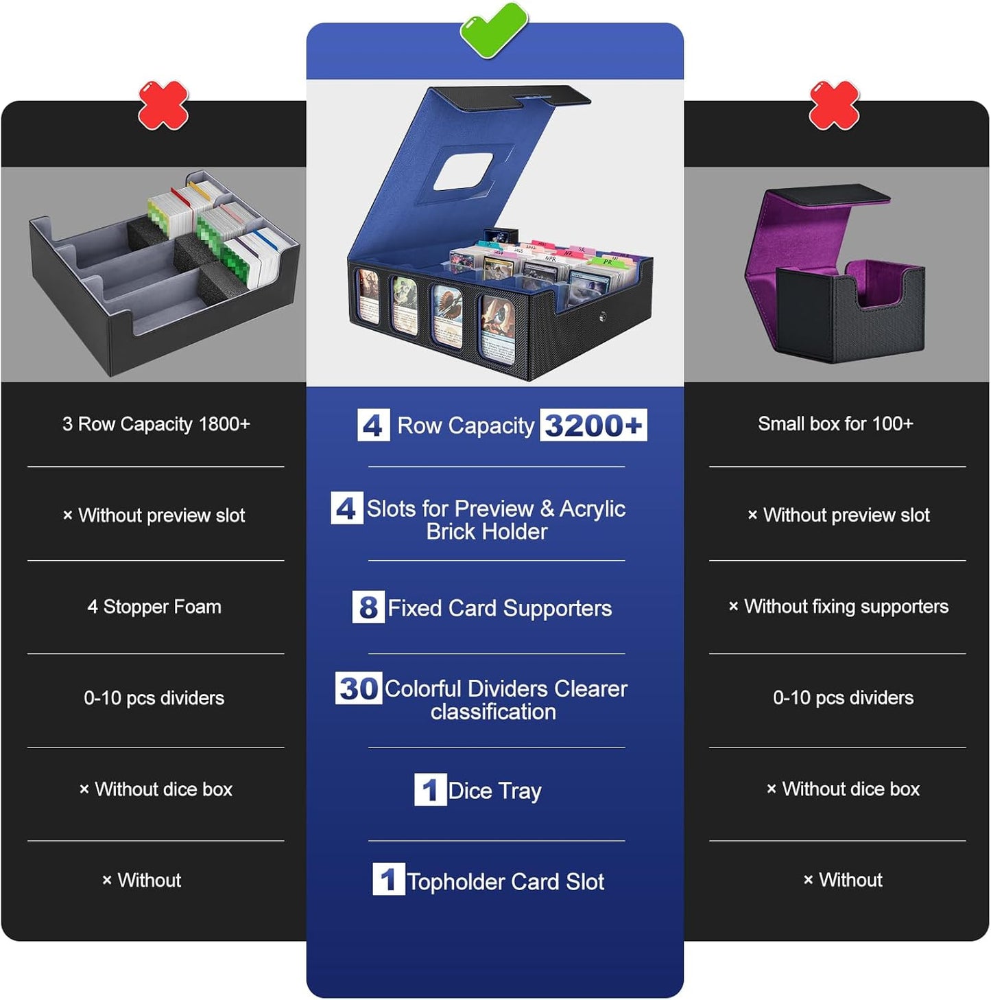 3200+ Trading Card Storage Box with Commander Display, 4-Row TCG Card Box with Portable Handle, Compatible for TCG/MTG/Magic Cards, 30 Colorful Divider, 8 Supporters, US Design Patent (Black&Blue)