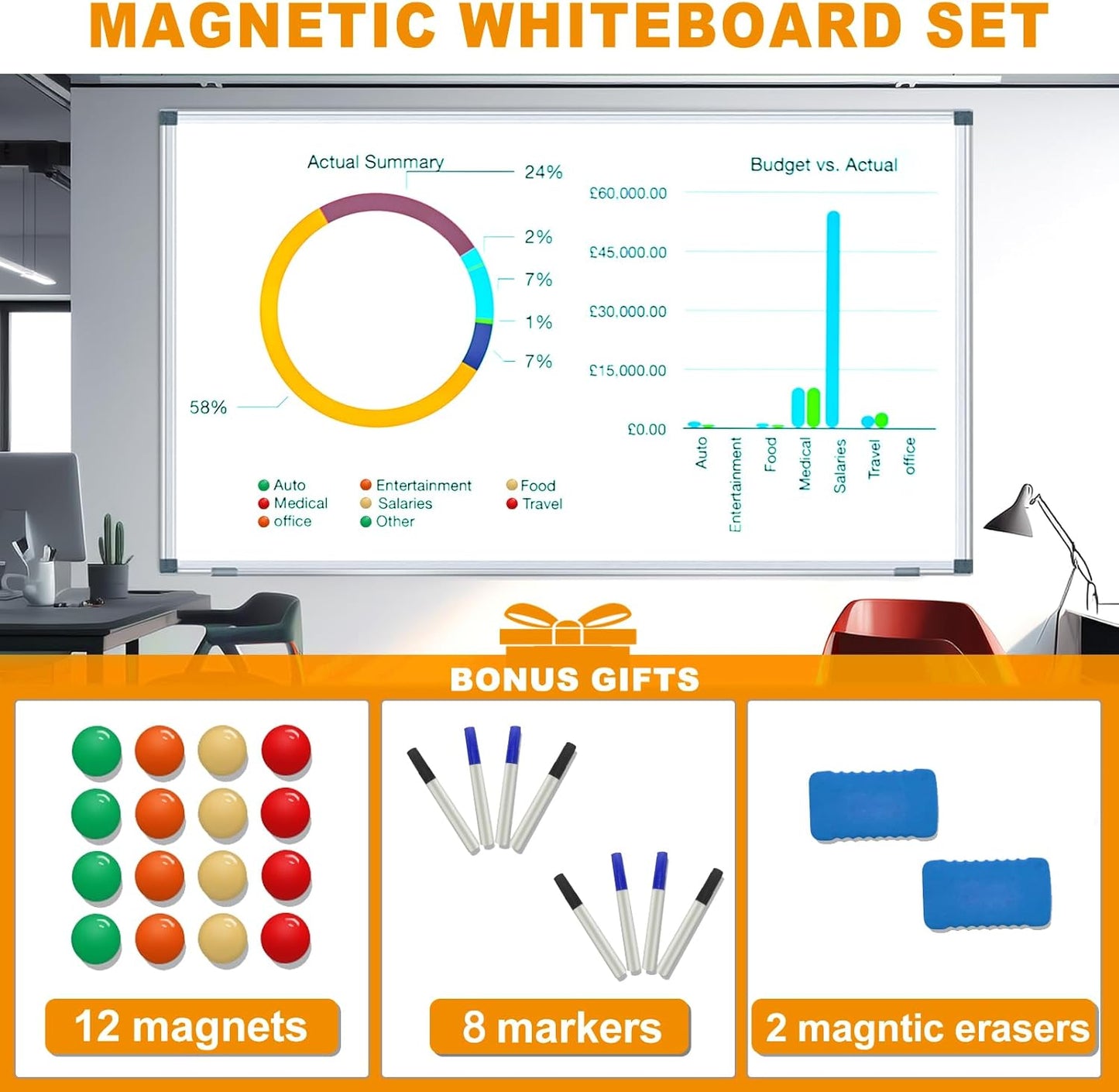 H-Qprobd 5' x 4' Dry Erase Board for Wall 60" x 48" (2 Pack) Magnetic Presentation Whiteboard with Long Pen Tray, Wall-Mounted White Boards Large Whiteboard Including 8 Markers, 16 Magnets, 2 Erasers