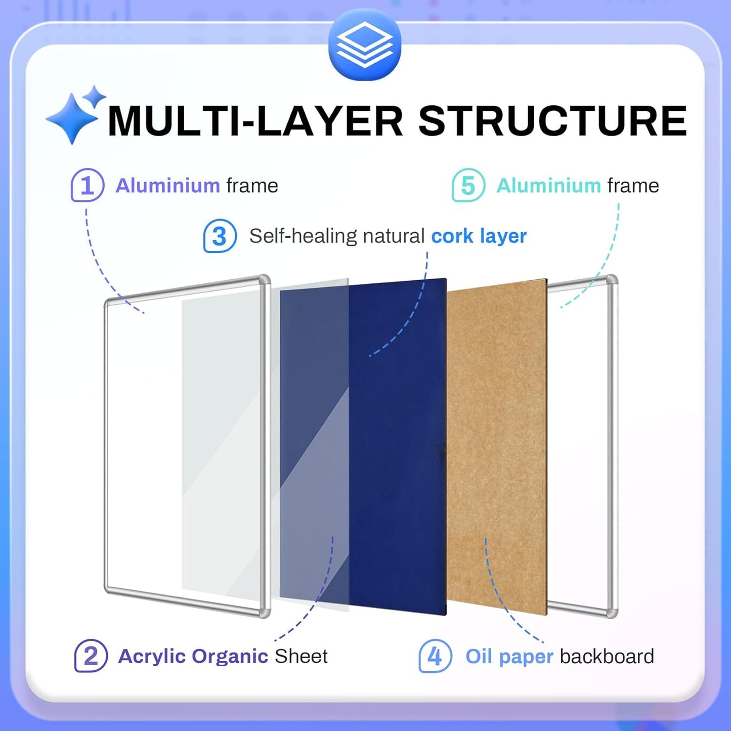 Magula 36"x24" Enclosed Bulletin Board Tamper-Proof Dispaly Case, Aluminium Frame, Shatter Resistant Lockable Bulletin Board, Lockable Noticeboard for School, Office, Commercial, Hospital etc