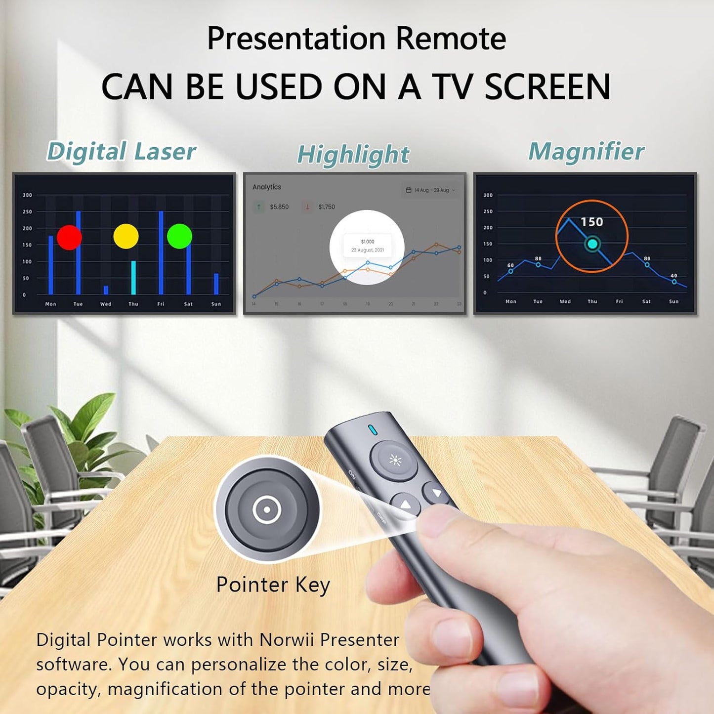 Norwii Presentation Clicker with Digital Pointer for TV LED LCD Screen, Presentation Remote, Slide Clicker, Wireless Presenter with Highlight, Magnify, Mouse Left Click - N95s Pro 32G(Red Light)