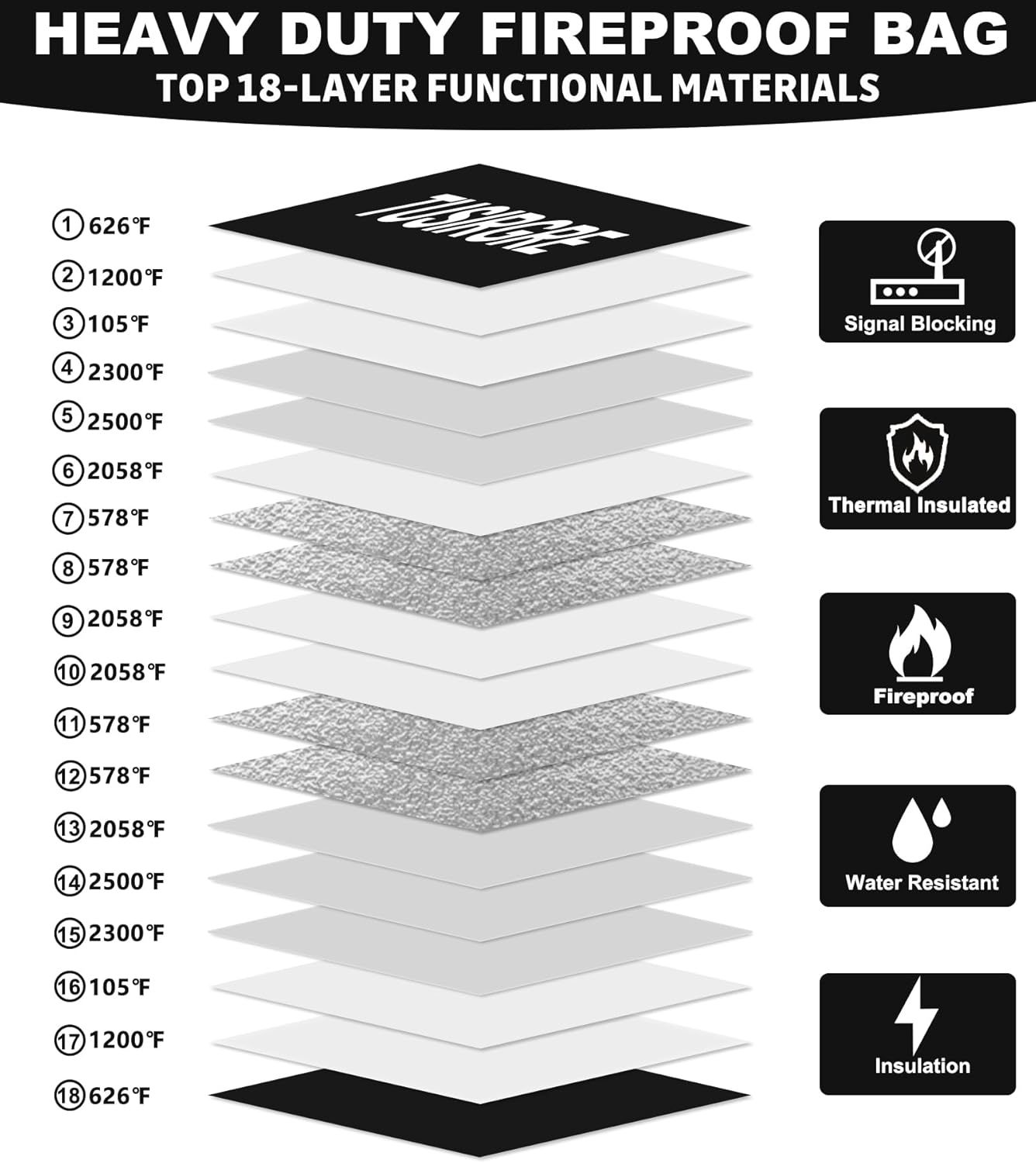 6200°F Upgraded Fireproof Document Bag, 15.7" x 11.4" Faraday Bag, Water Resistant Fireproof Money Bag with Zipper, 18 Layers of Heat Insulated Materials, RFID Blocking Bag, Anti-Theft Anti-Tracking