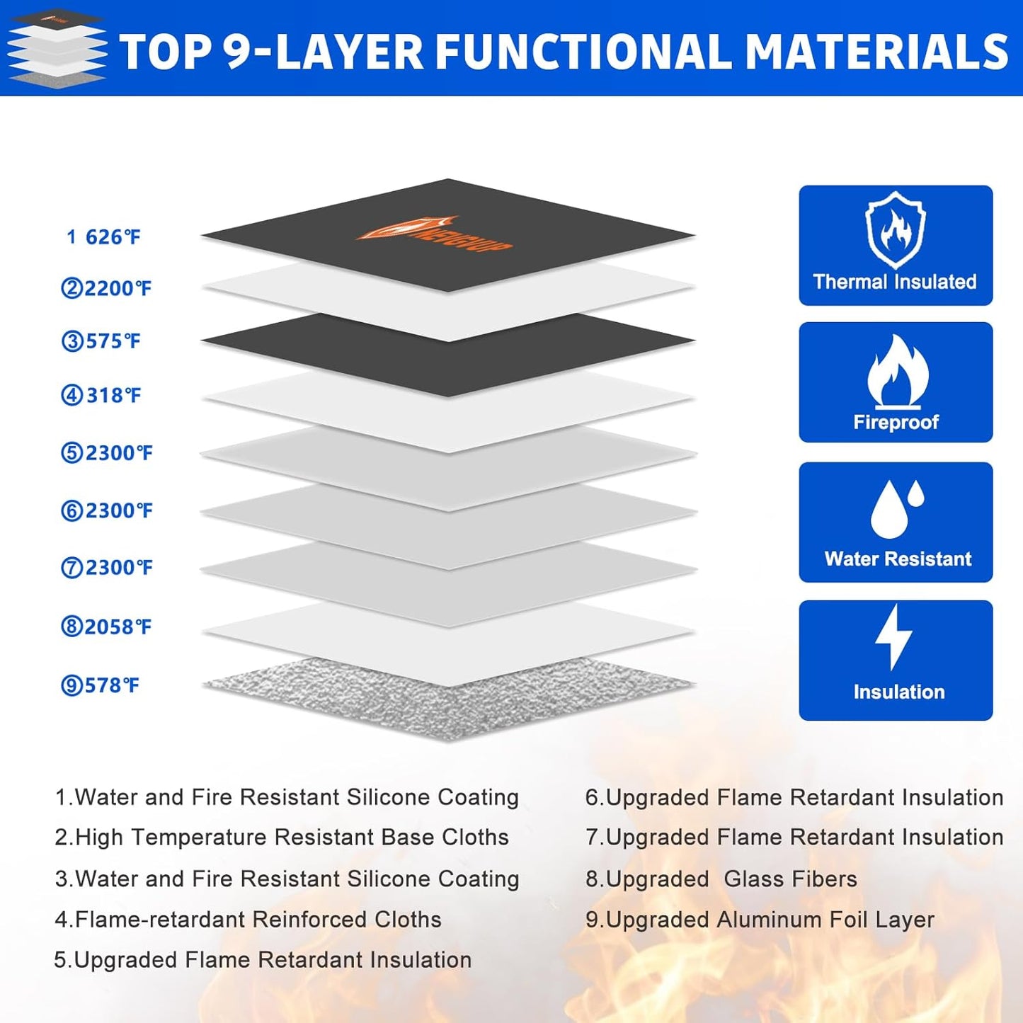 Upgraded 6200°F Fireproof Money Bag with Lock, Fireproof Bag w. Zipper/Reflective Strip, 9 Layers of Heat Insulated Material, Water Resistant Fire Proof Money Bag for Cash, Fire Bag for A5 documents