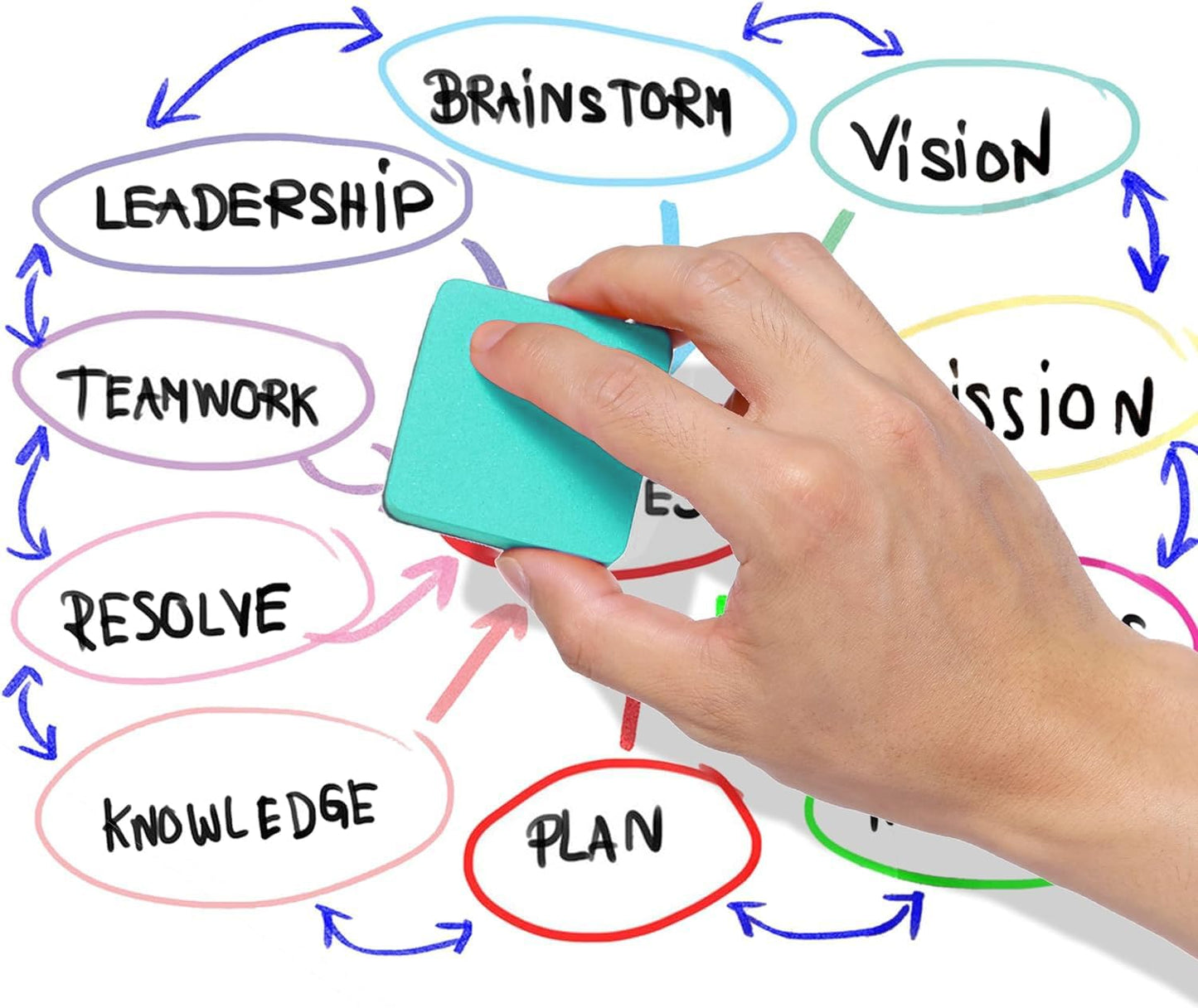 Dry Erase Erasers, 48 Pack Magnetic Whiteboard & Chalkboard Cleansers, Small Magnetic Erasers (Green)