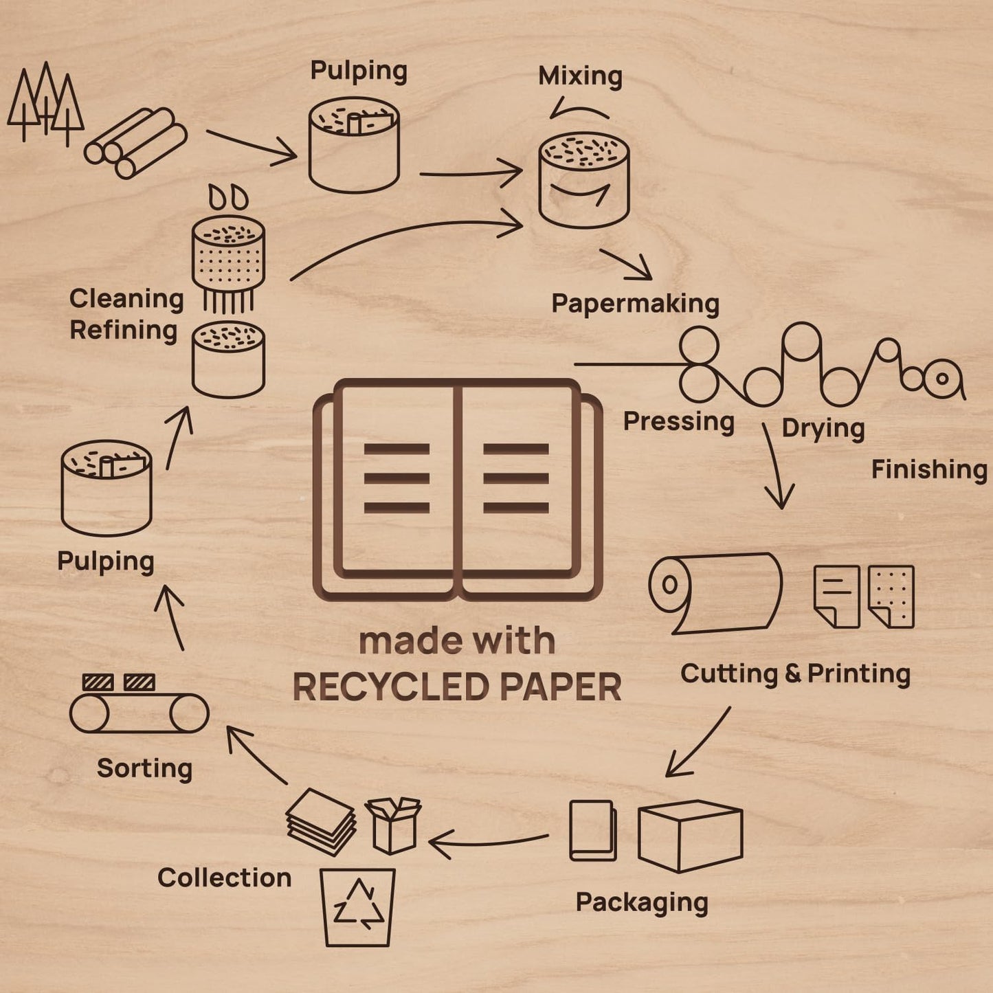 POPRUN 2026 Daily Planner One Page A Day - [5.75" x 8.5"-100% Recycled Materials Spiral Soft Cover] - 2026 Agenda with Monthly Calendar, Folded Inner Pocket - Desert Brown