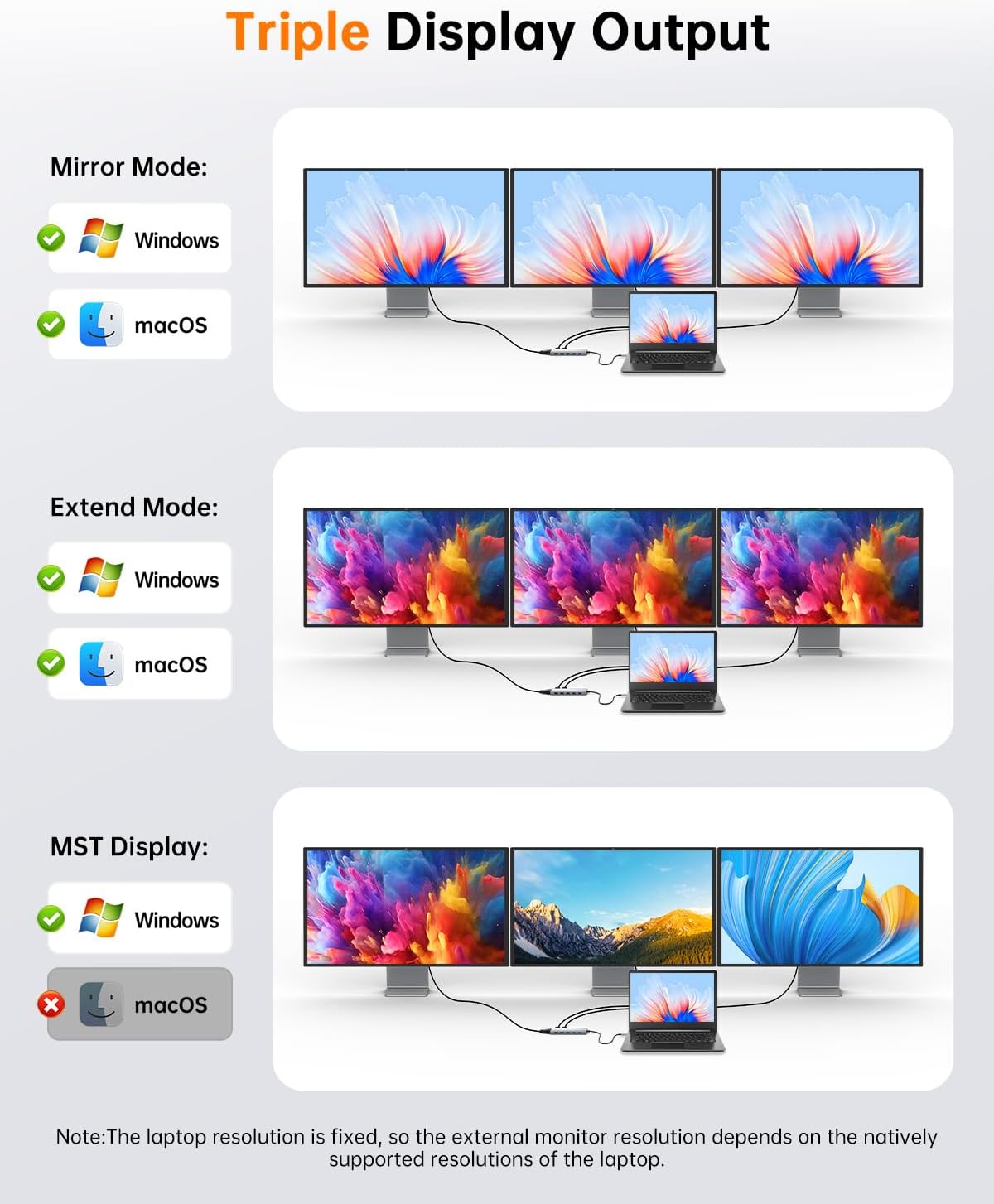 NOVOO USB C Docking Station, 12 in 1 Docking Station Dual Monitor with 2 HDMI, VGA, 5 USB Ports, 100W PD, USB-C Data, SD/TF Card Reader, Compatible with MacBook/Dell/HP/Surface