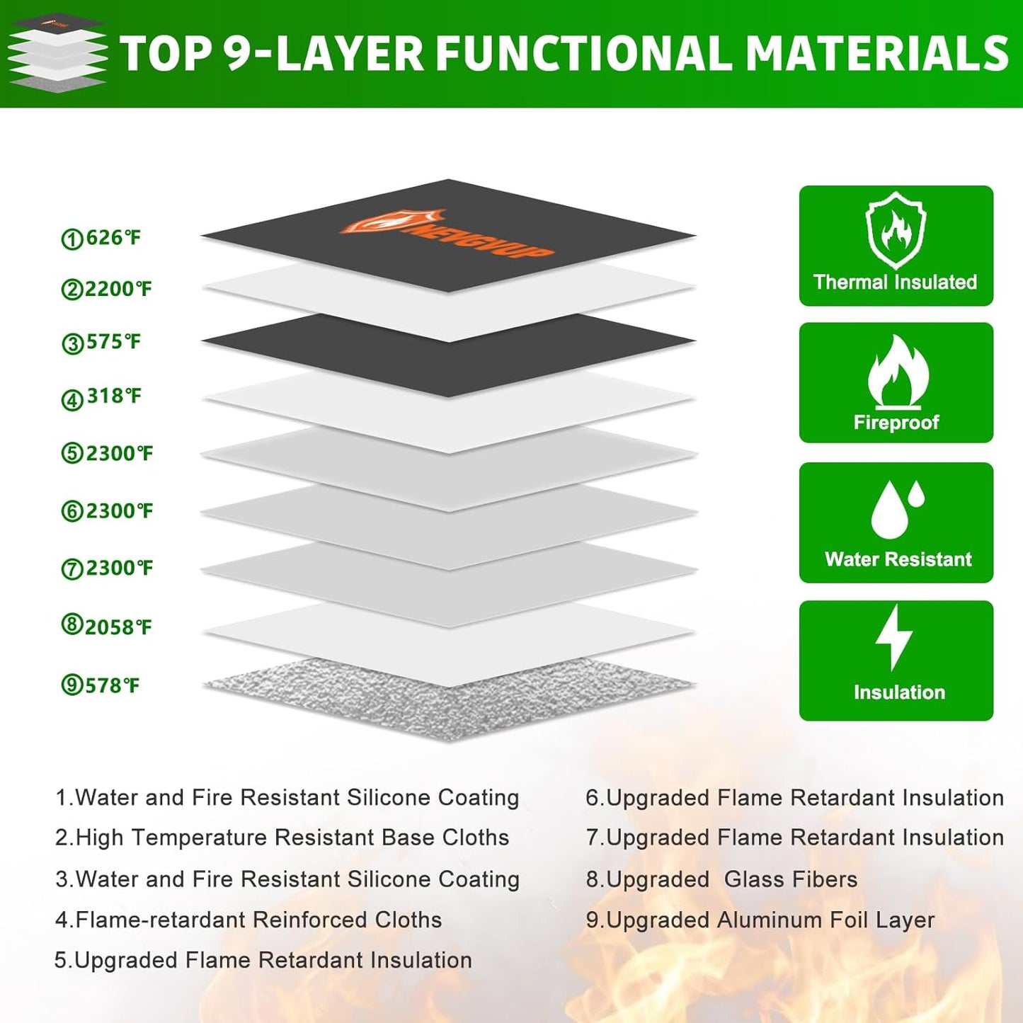 Upgraded 6200°F Fireproof Document Bag with Lock, Fire proof Money Bag for Cash with Zipper/Reflective Strip, 9 Layer of Heat Insulated Material, Water Resistant Fireproof Bags for Documents,Safe Bags