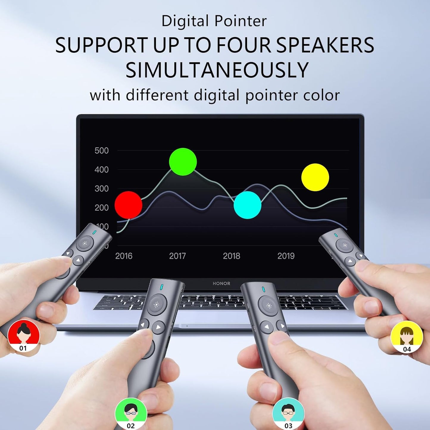 Norwii Presentation Clicker with Digital Pointer for TV LED LCD Screen, Presentation Remote, Slide Clicker, Wireless Presenter with Highlight, Magnify, Mouse Left Click - N95s Pro 32G(Red Light)