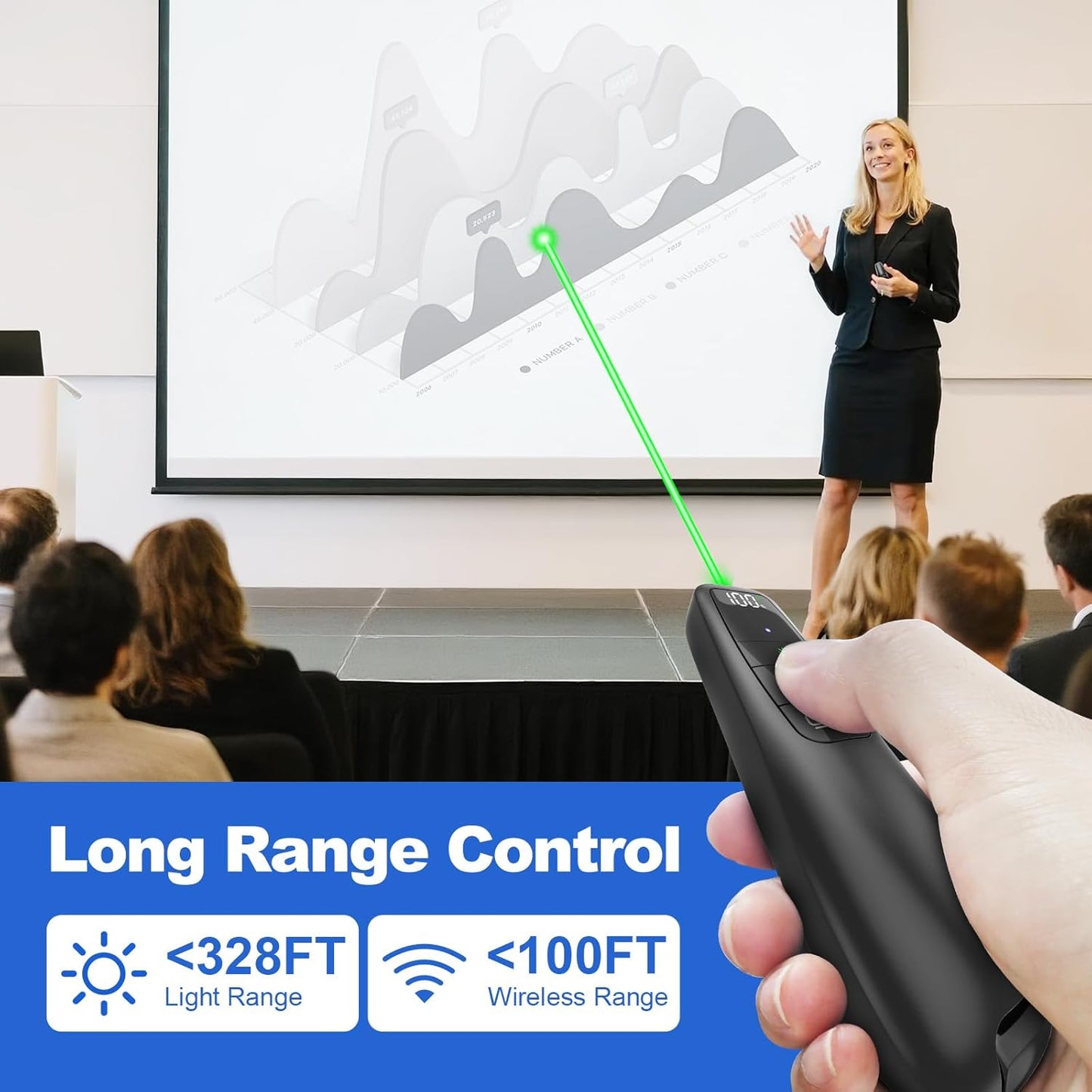 Rechargeable Presentation Clicker with Case, Power Digital Display Wireless Presenter Remote, USB C Green Light Pointer Computer PowerPoint PPT Clickers for Mac Laptop, Slideshow Google Slide Advancer