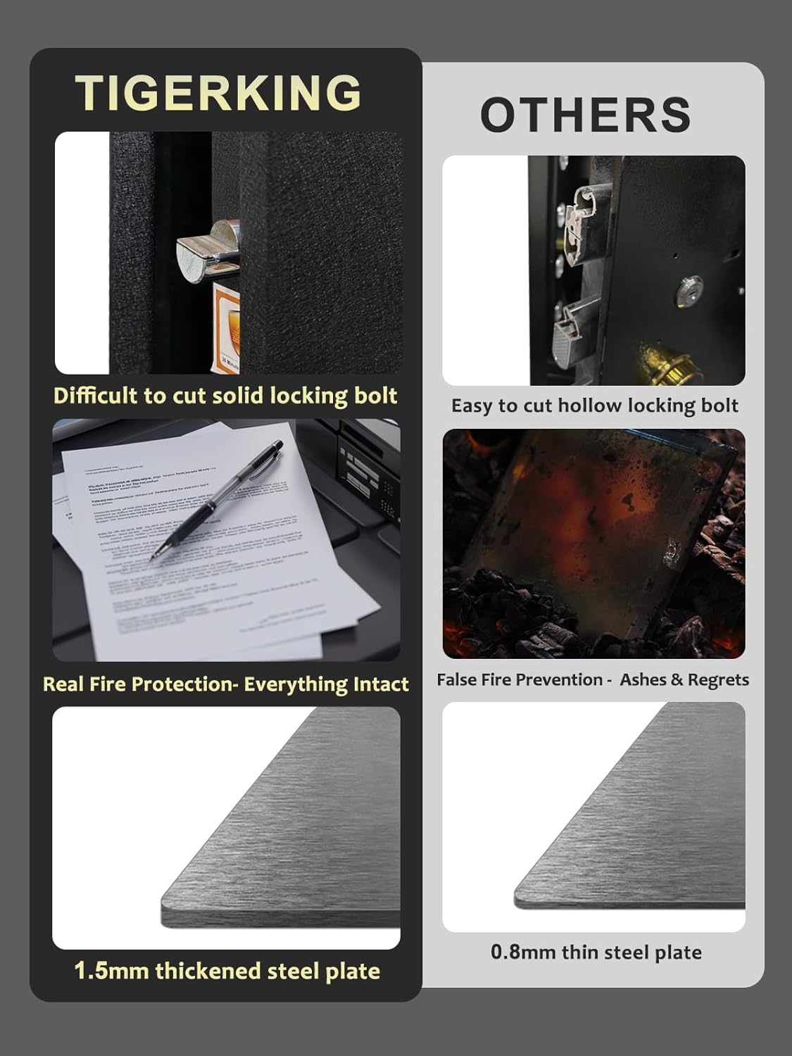 TIGERKING Fireproof Safe Box, 3.47 Cubic Feet Home Safe Box with Drawer, Large Steel Digital Safes for Home and Office