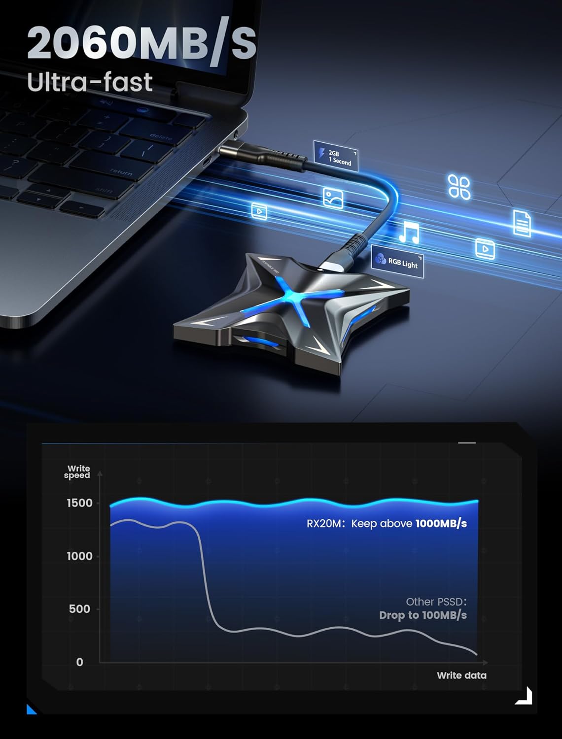 MOVE SPEED Magnetic 4TB Portable External SSD - 2000MB/s USB-C 3.2x2, PS5/PC/Smartphone Compatible Portable Drive, Compact Durable Storage for Gamers & Creators