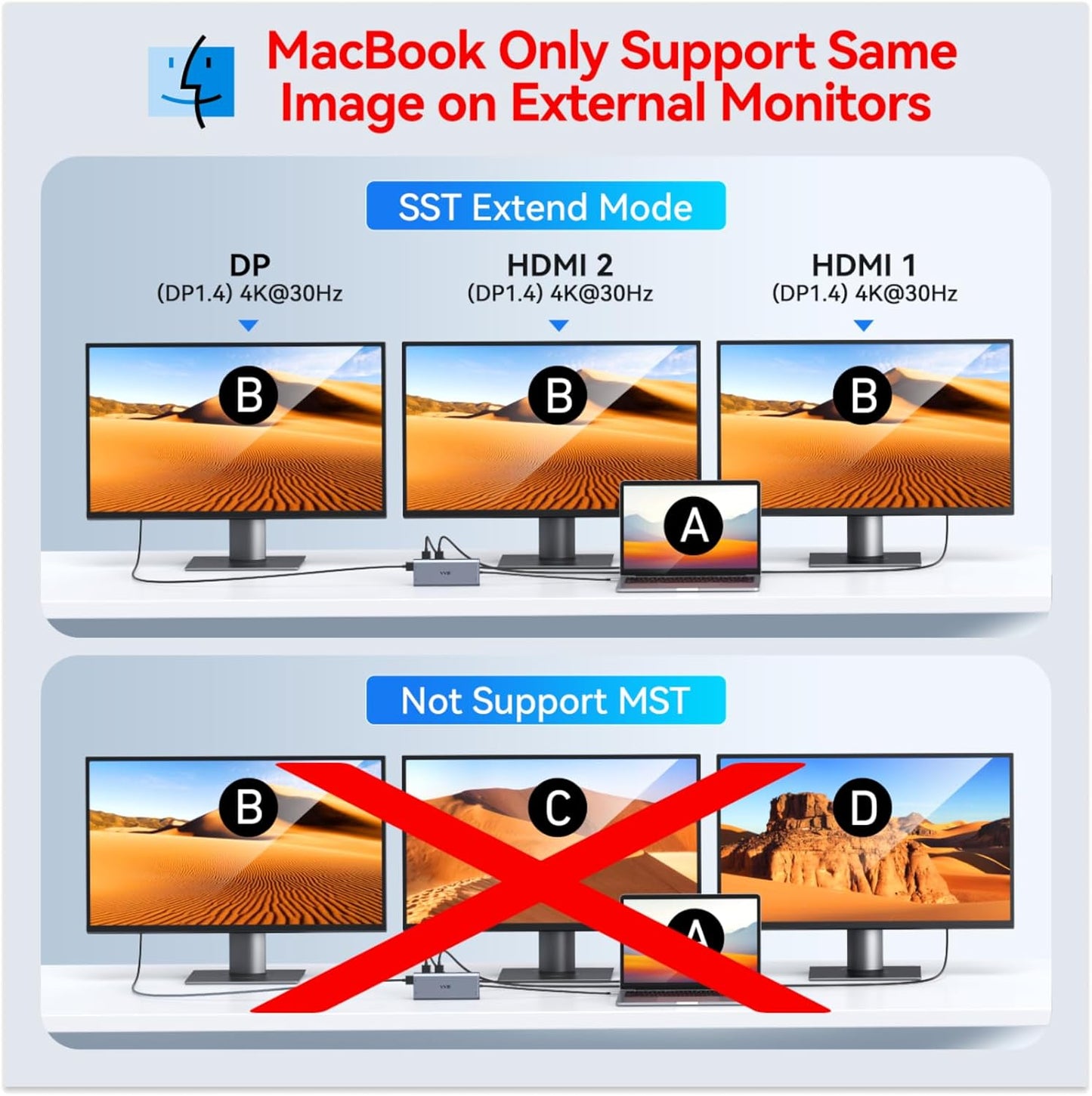 USB C Laptop Docking Station Dual Monitor HDMI for Dell/HP/Lenovo Laptop Type C Hub Multiport Adapter Dongle Dock,USB C to 2 HDMI+DisplayPort DP+Ethernet+100W USB C Power Charge Port+5USB+SD/TF+Audio