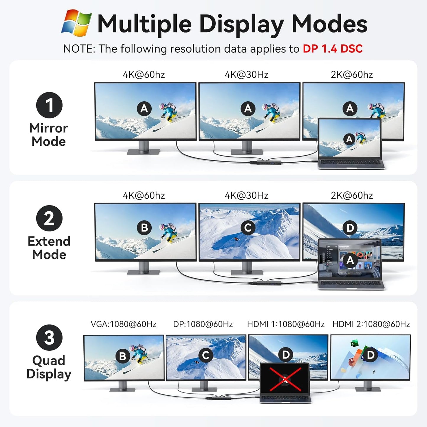 HODO USB C Docking Station Dual Monitor Adapter for Dell HP, Laptop Docking Station 3 Monitors Quad Display USB C Hub Dongle to 2 HDMI 4K,DP 8K, VGA,4 USB,PD, Adapter 9 in 1 Laptop Dongle