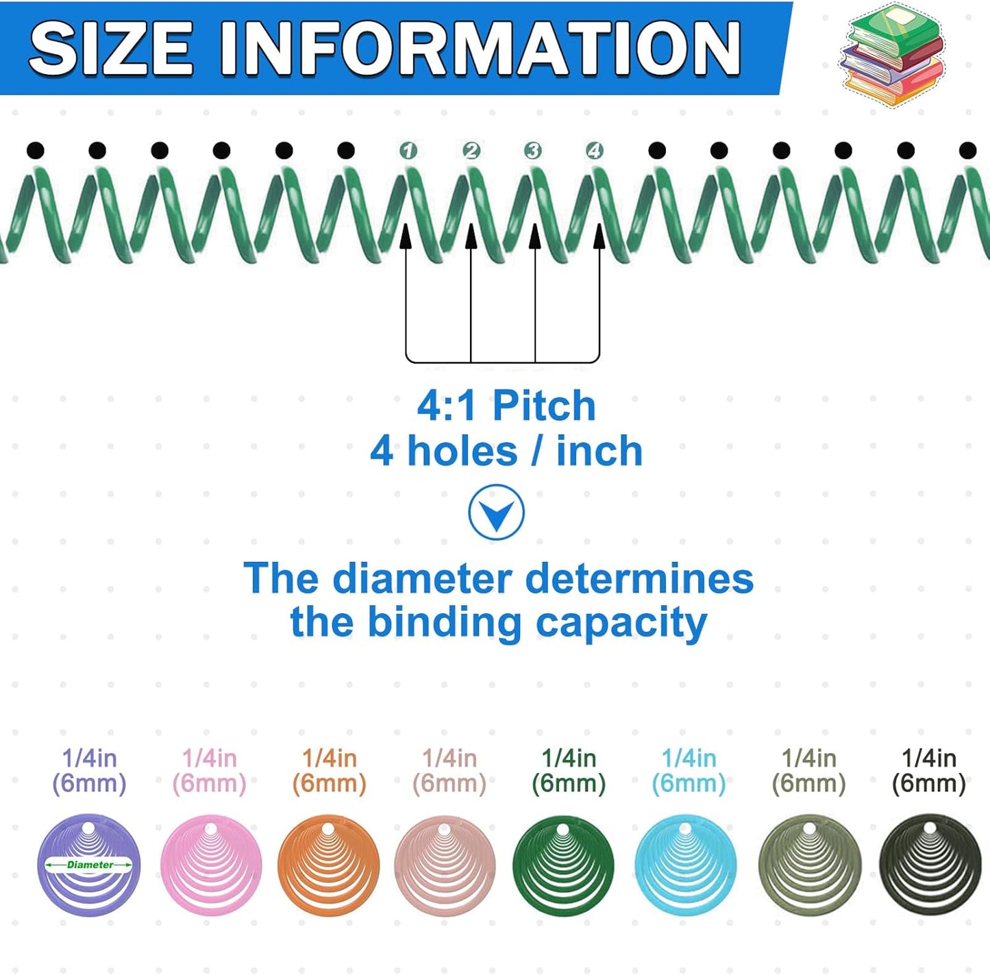 120 Pack Plastic Spiral Binding Coils Binder Binding Spirals Rings Multi Size Spiral Binding Wire Combs Spines Coils, 4:1 Pitch (Pastel Color, 1/4 Inch)