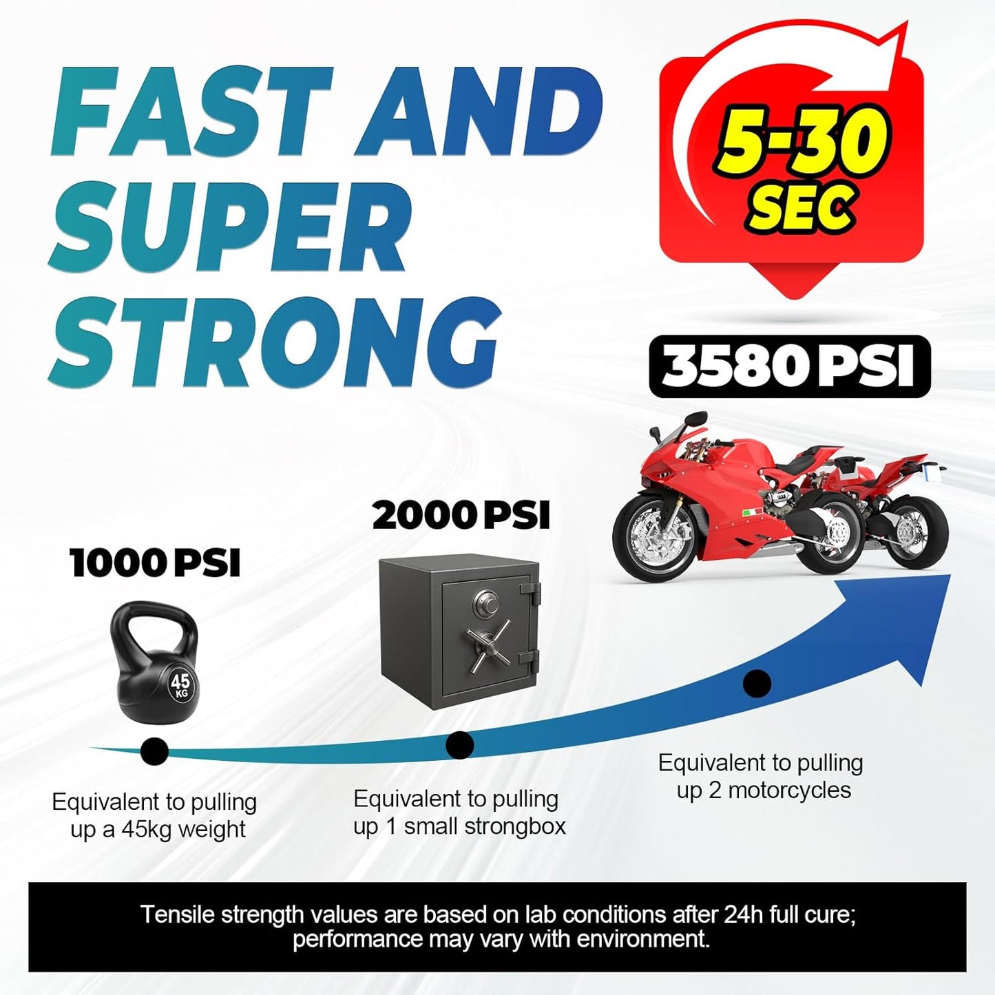 Super Glue Clear 60 Gram Liquid, All Purpose Superglue Instant Cyanoacrylate Adhesive for Plastic Ceramic Wood Leather Rubber Metal Glass Pla Shoe Sole Repair, Heavy Duty CA Oily Glue Strong Bonding