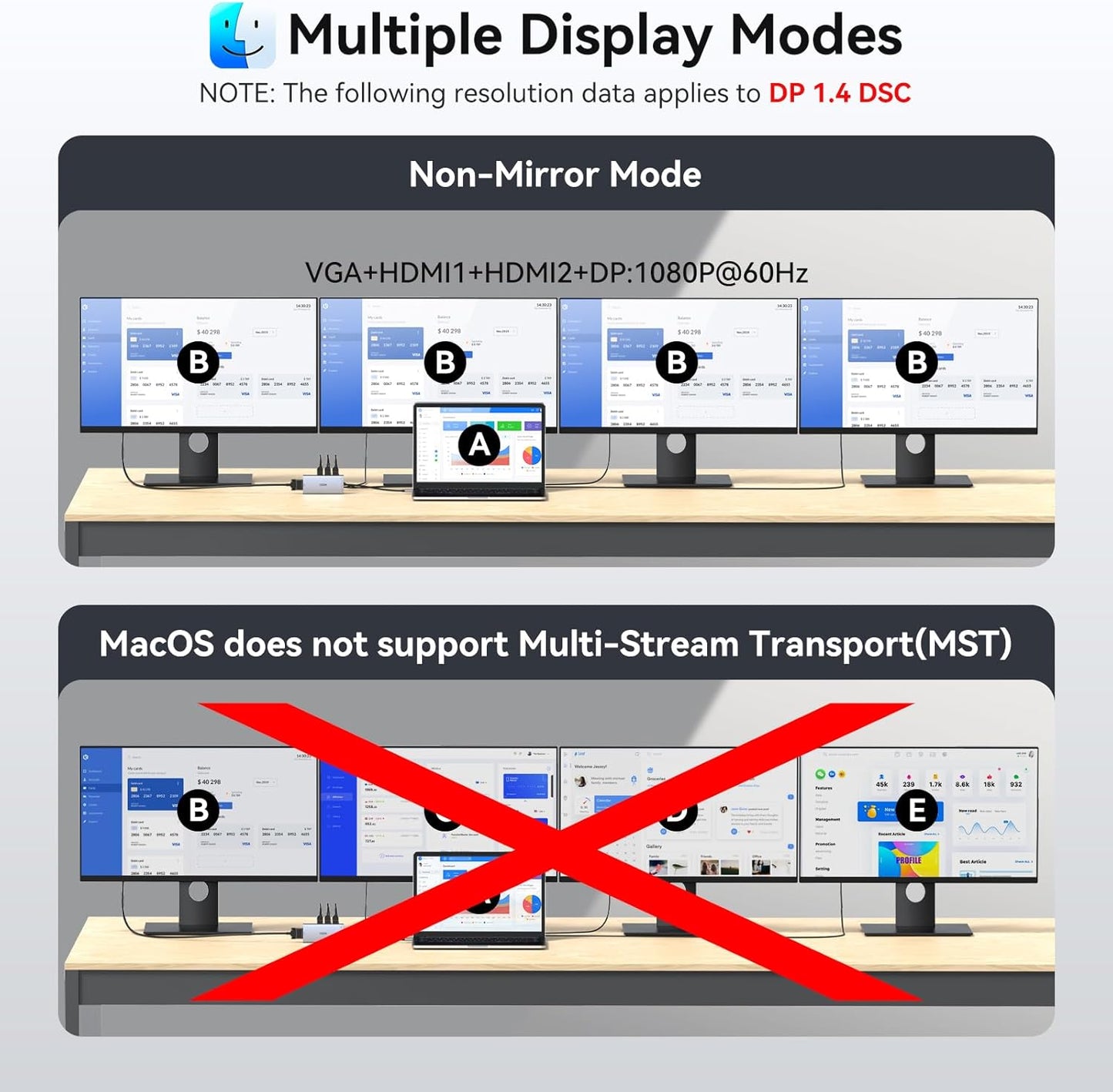 USB C Docking Station Dual Monitor Adapter for Dell HP, Laptop Docking Station 3 Monitors Quad Display USB C Hub Dongle to 2 HDMI,DP,VGA,3 USB,PD,100W PD,Ethernet, 9 in 1 Thunderbolt Dock for Surface