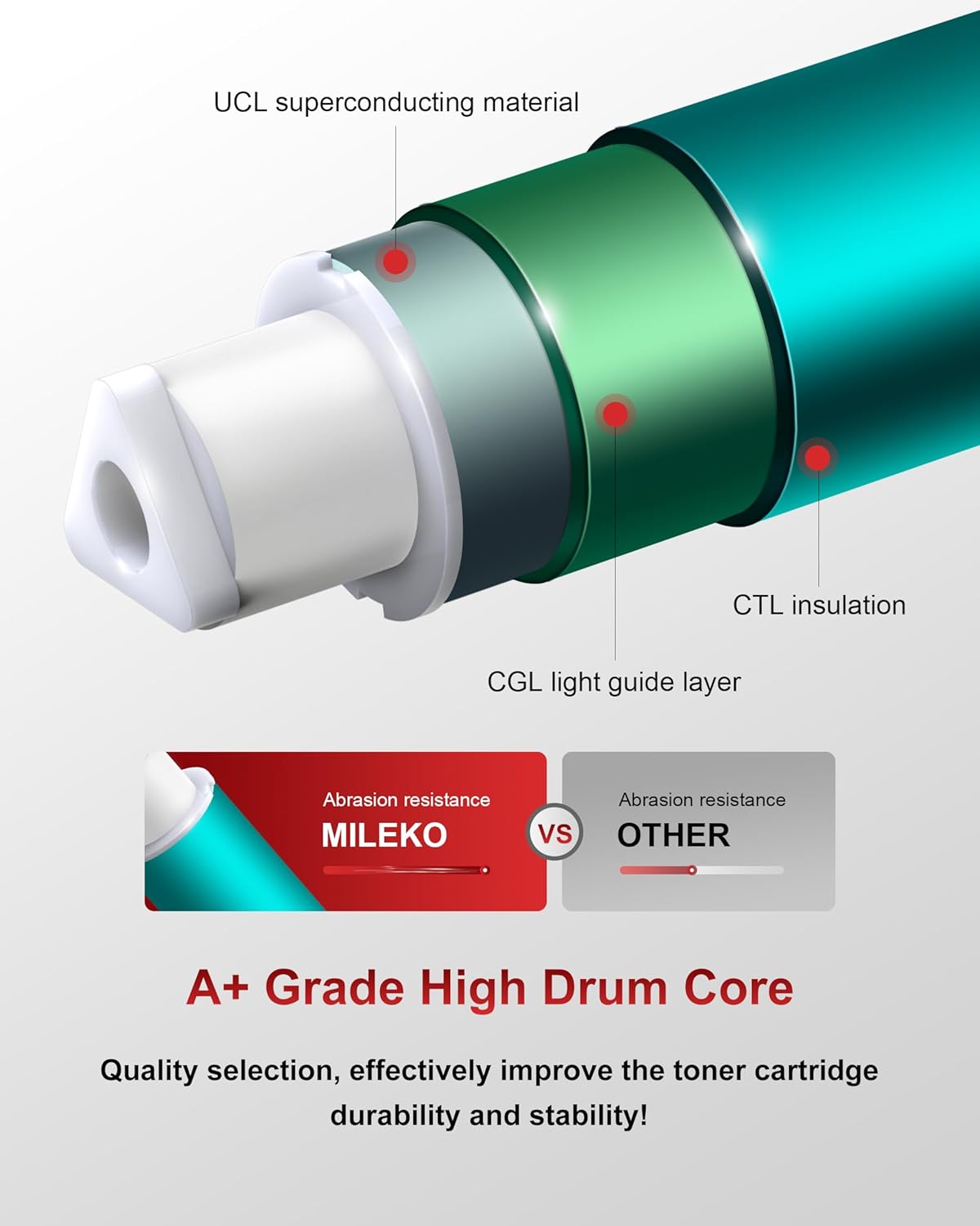 067 Toner Cartridge Set Mf656Cdw Replacement for Canon 067 067H Toner Cartridge Set Work with Canon Color ImageClass MF656Cdw LBP632Cdw MF654Cdw MF653Cdw LBP633Cdw Printer Ink (4 Pack with Chip)