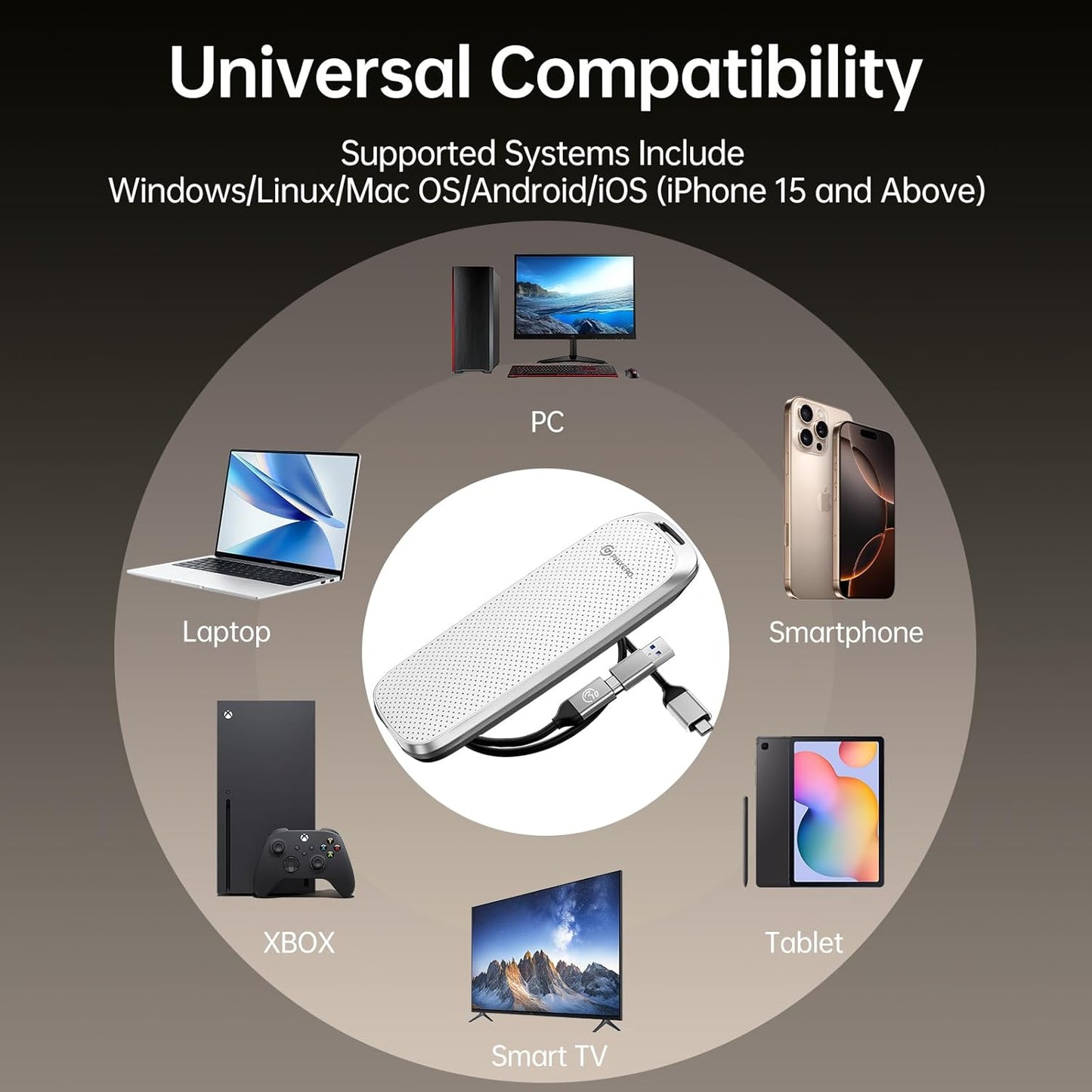 PHIXERO P10PRO External NVMe SSD 1TB, Up to 1050MB/s, USB 3.2 Gen2, Includes 2-in-1 USB C Cable, Portable Hard Drive for iPhone 15+/Android/Windows/Mac, White