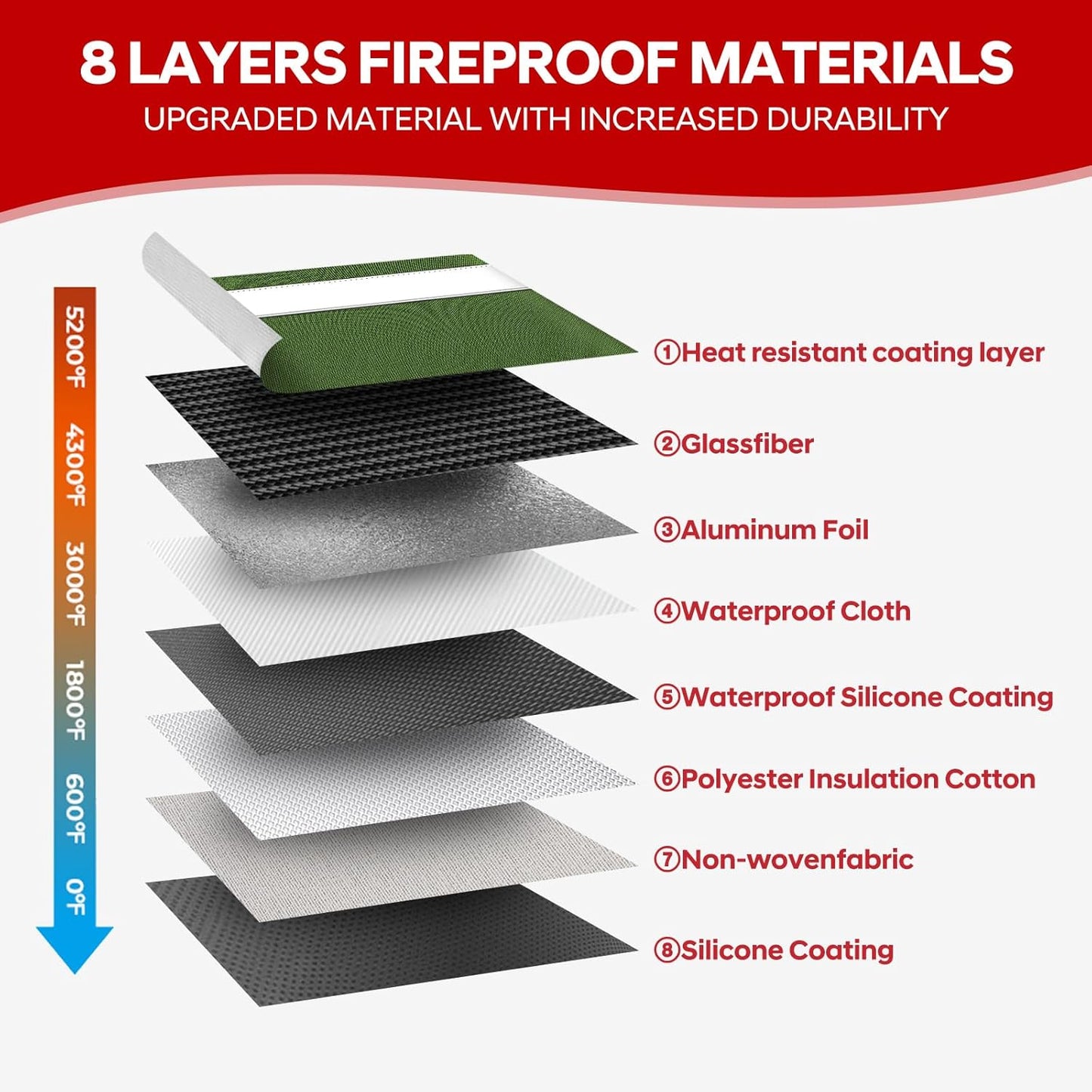 Upgraded Fireproof Document Bag 5200°F Heat Insulated,11"x7.7"Waterproof Fireproof Money Bag with Water-resistant Zipper,Fireproof Envelopes for Documents,Cash,Valuables(Green)